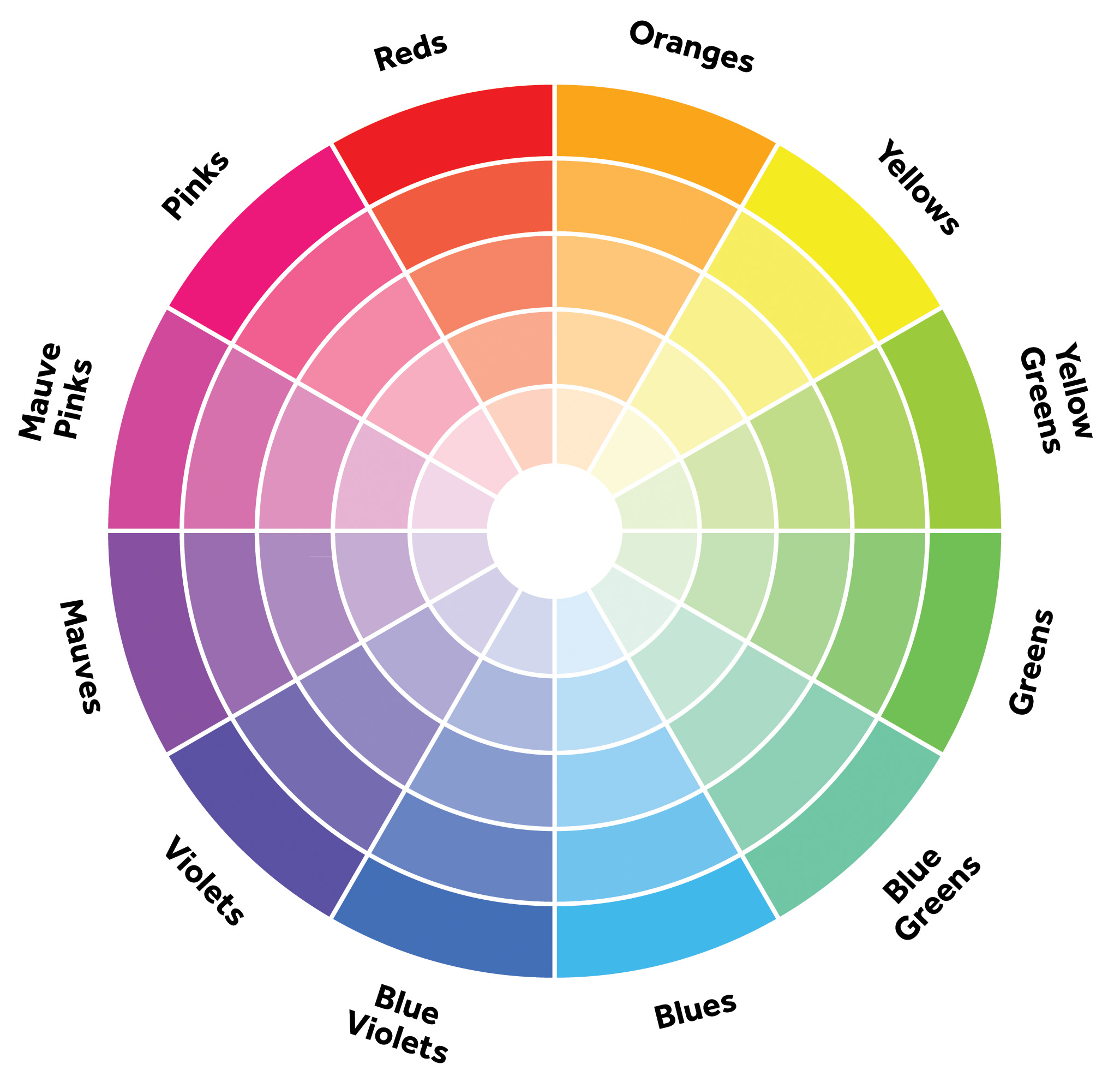 The Color Wheel