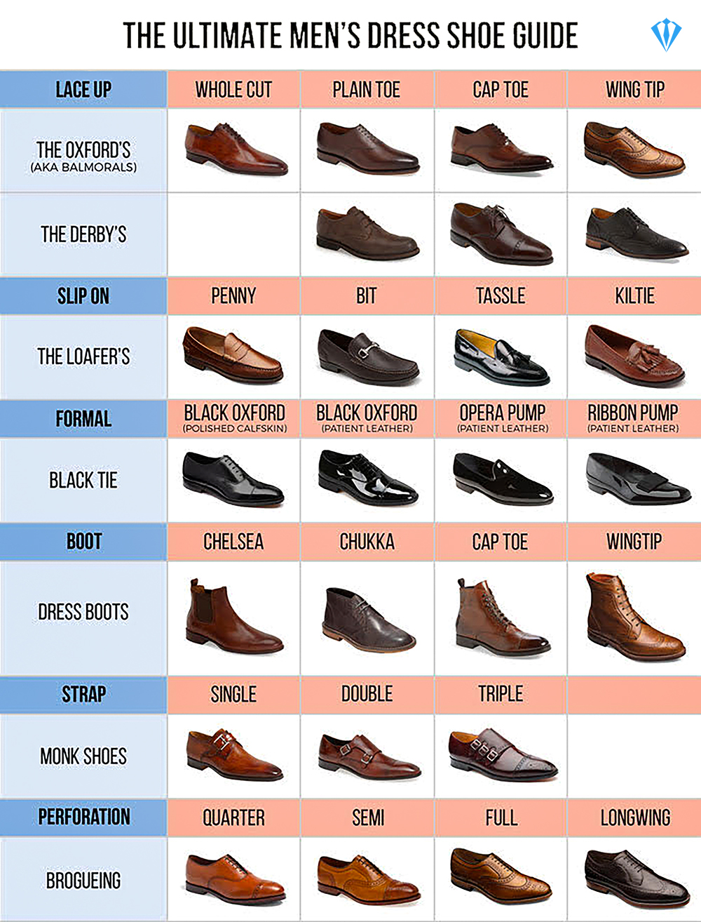 different types of dress shoes