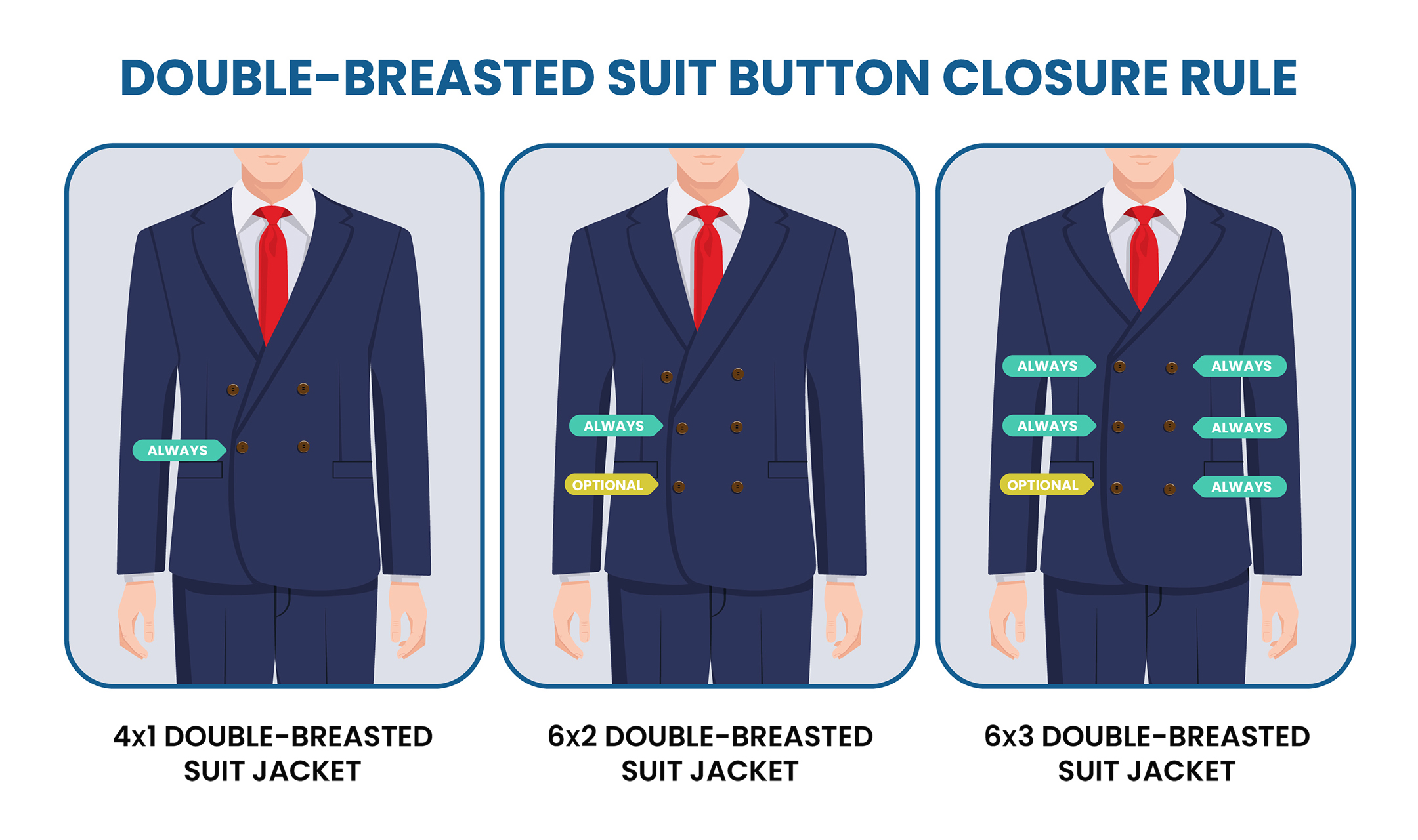 4x1 vs. 6x2 vs. 6x3 double-breasted suit button closure rules