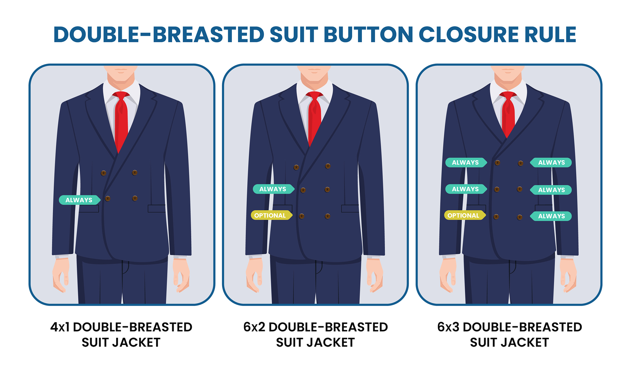 Which Buttons To Button On A Suit Jacket Suits Expert | vlr.eng.br