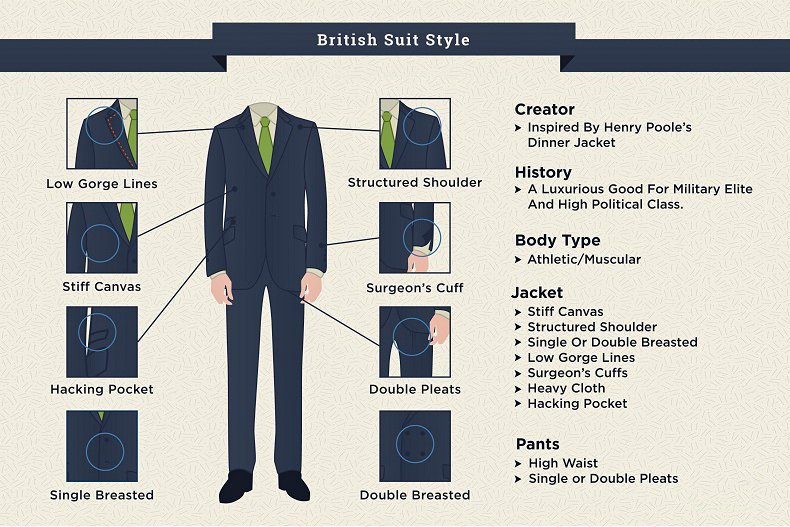 The Differences In Suit Cuts - American vs. British vs. Italian Cut ...