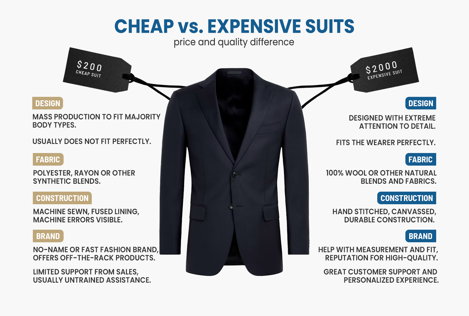 cheap suit vs. expensive suit: cost and differences