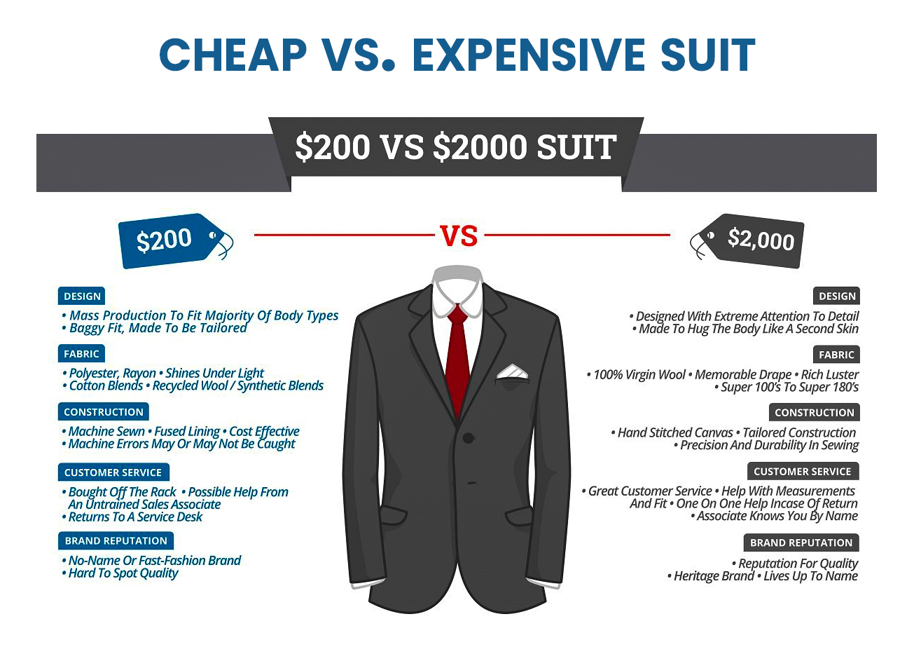 cheap suit vs. expensive suit differences