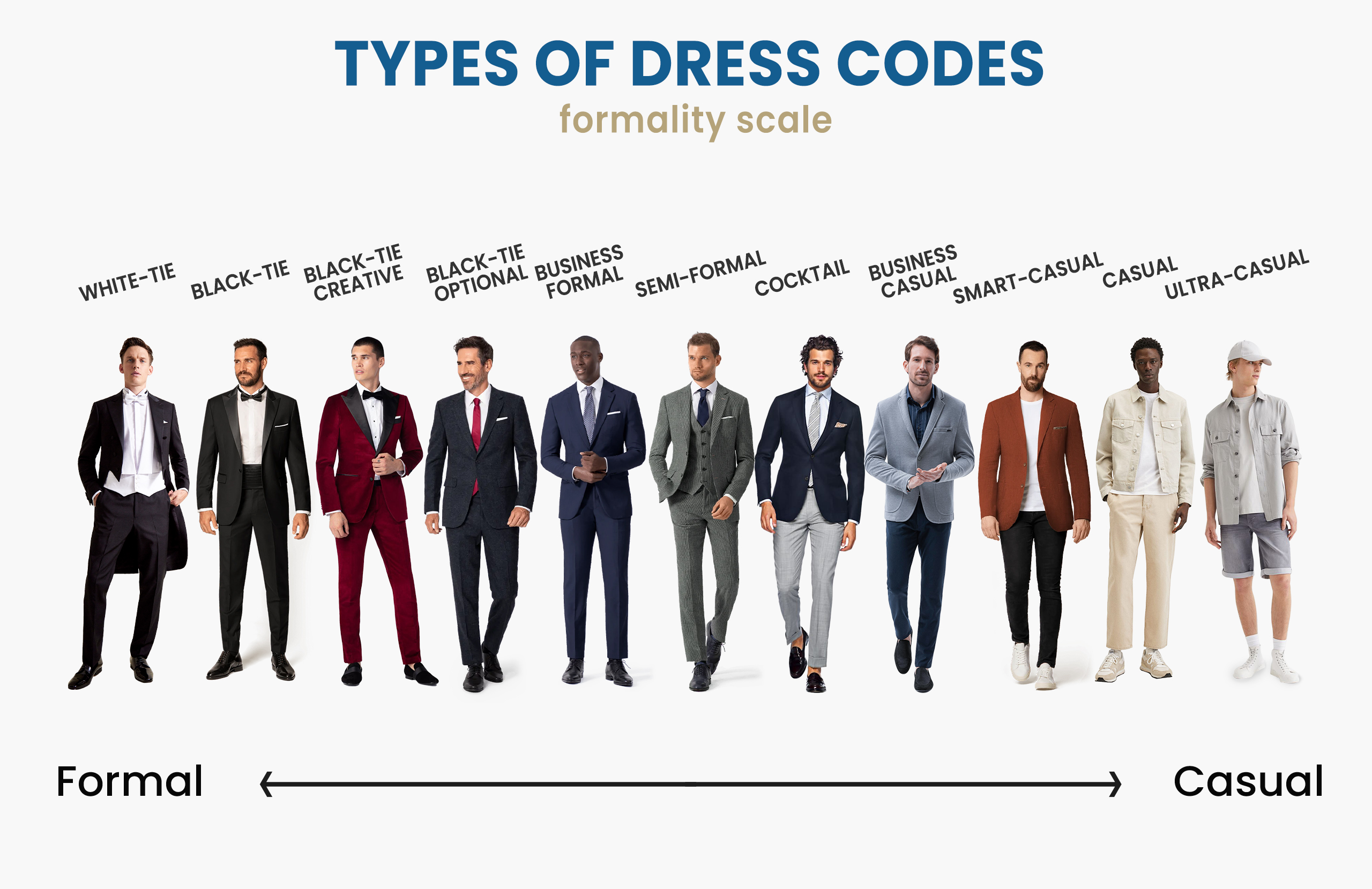 different dress code types and formalities for men