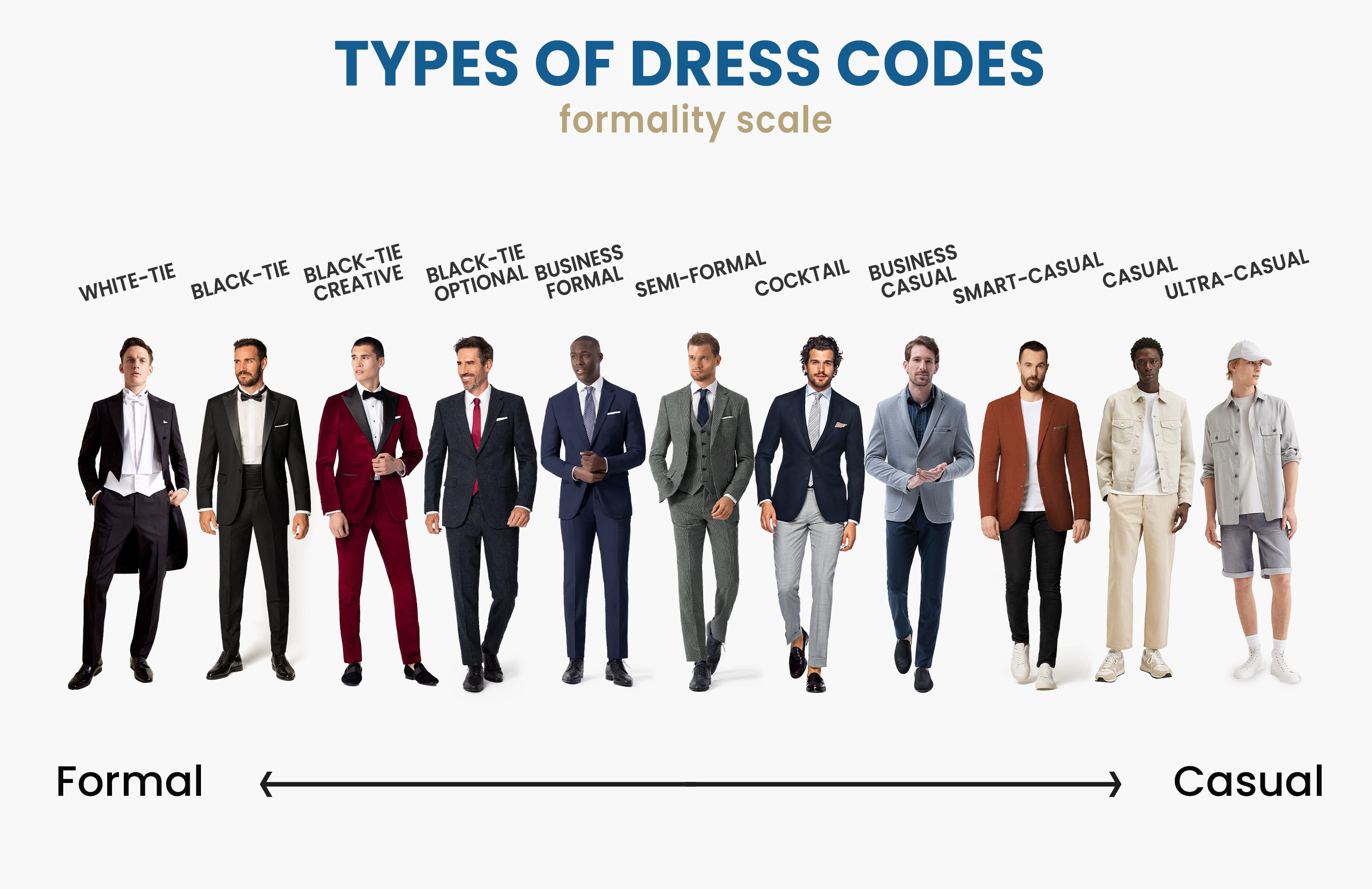 Men's suit types: How to choose a suit for your body shape