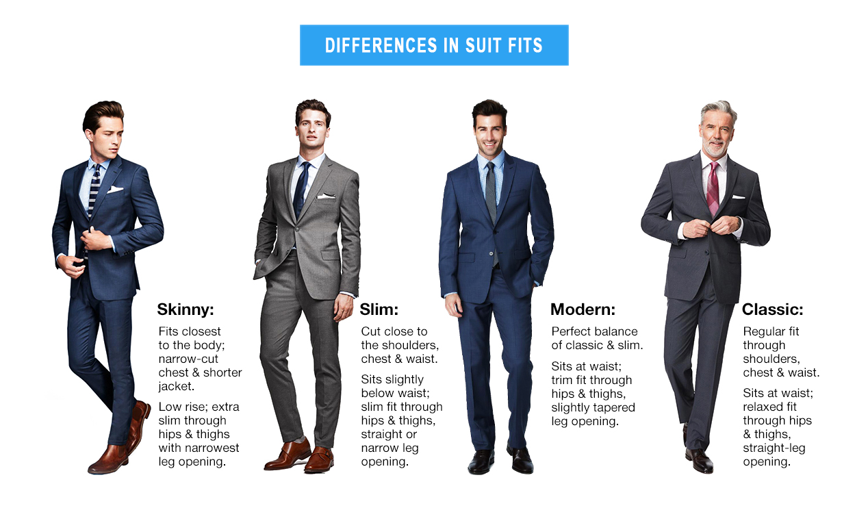 Differences in suit fits: skinny vs. slim vs. modern vs. classic