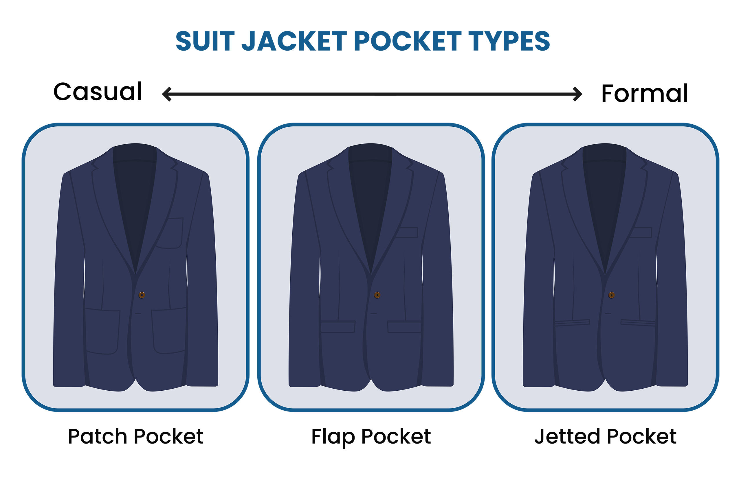 different suit jacket pocket styles