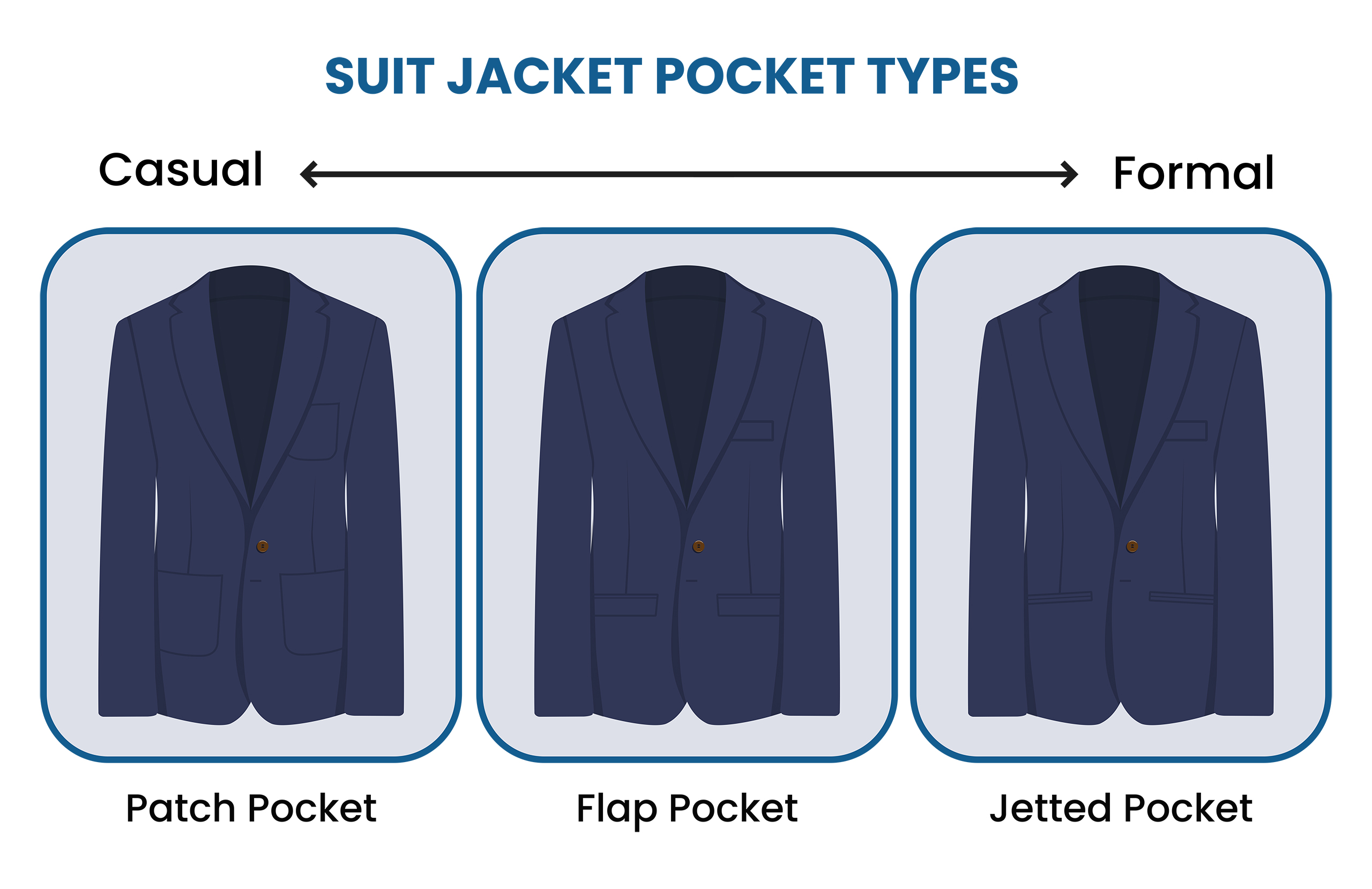 Different Suit Pockets Types and Styles - Suits Expert