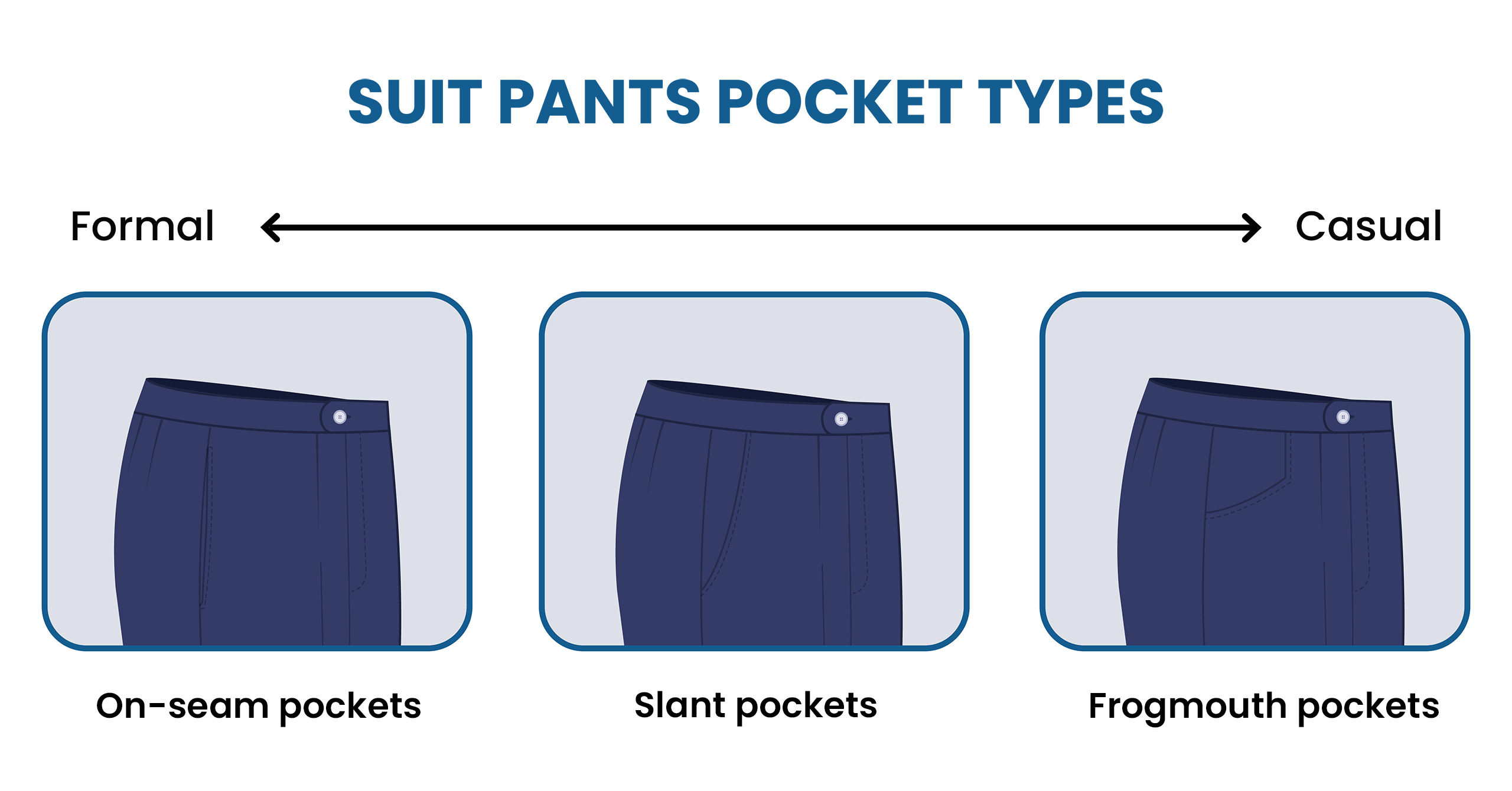 different suit pants pocket styles