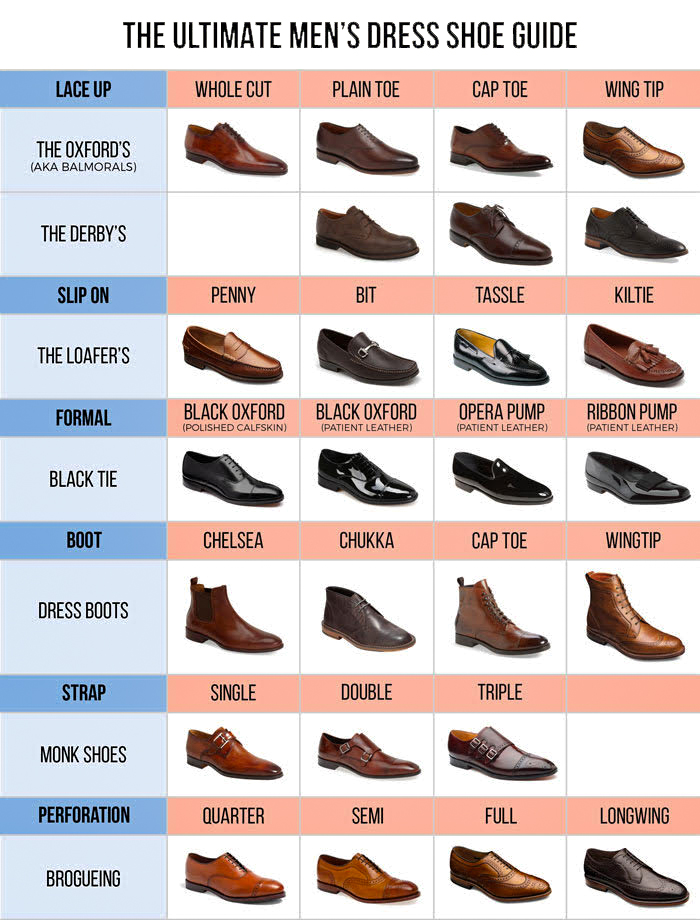 Different types of dress shoes