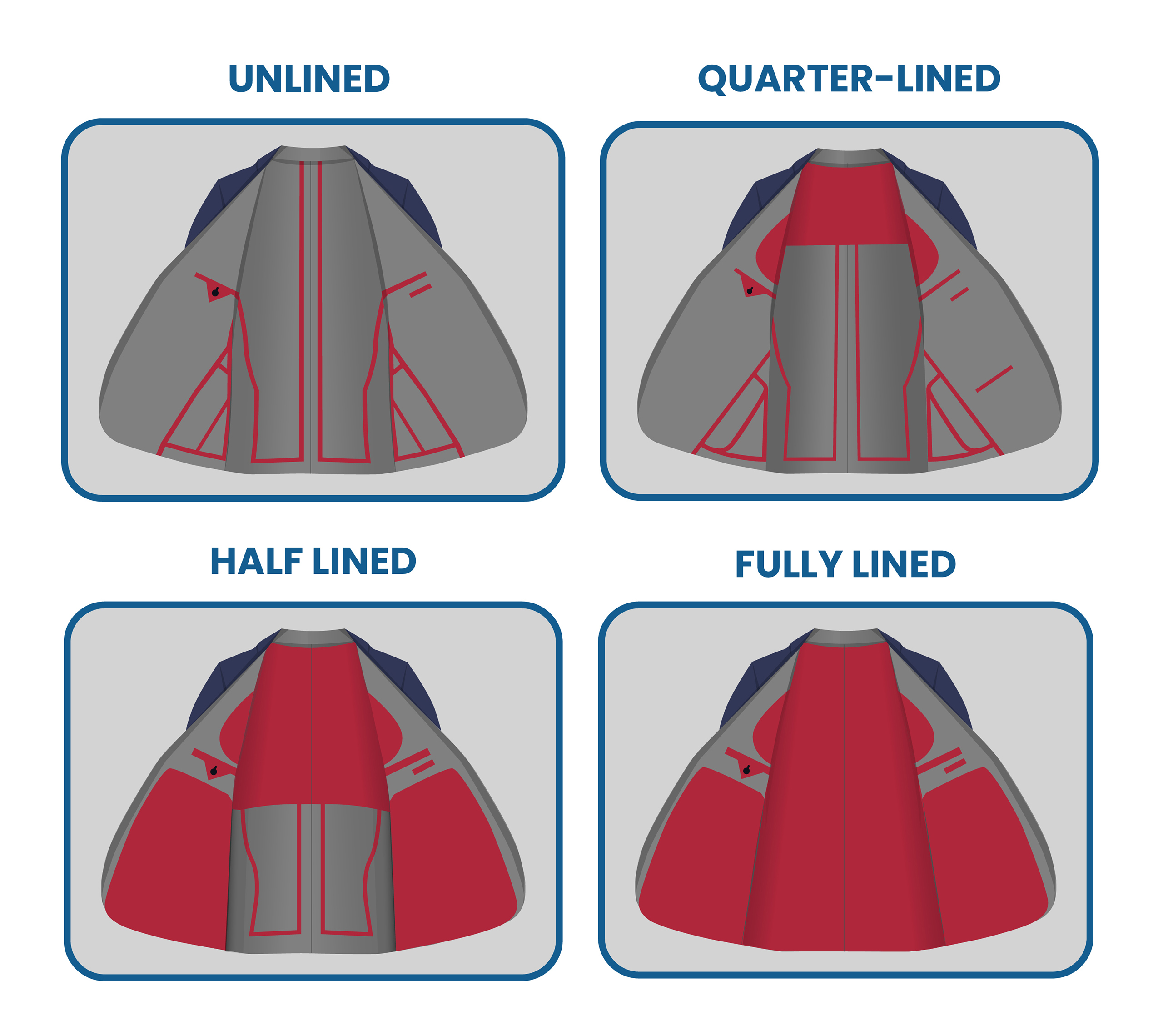 different types of suit jacket linings
