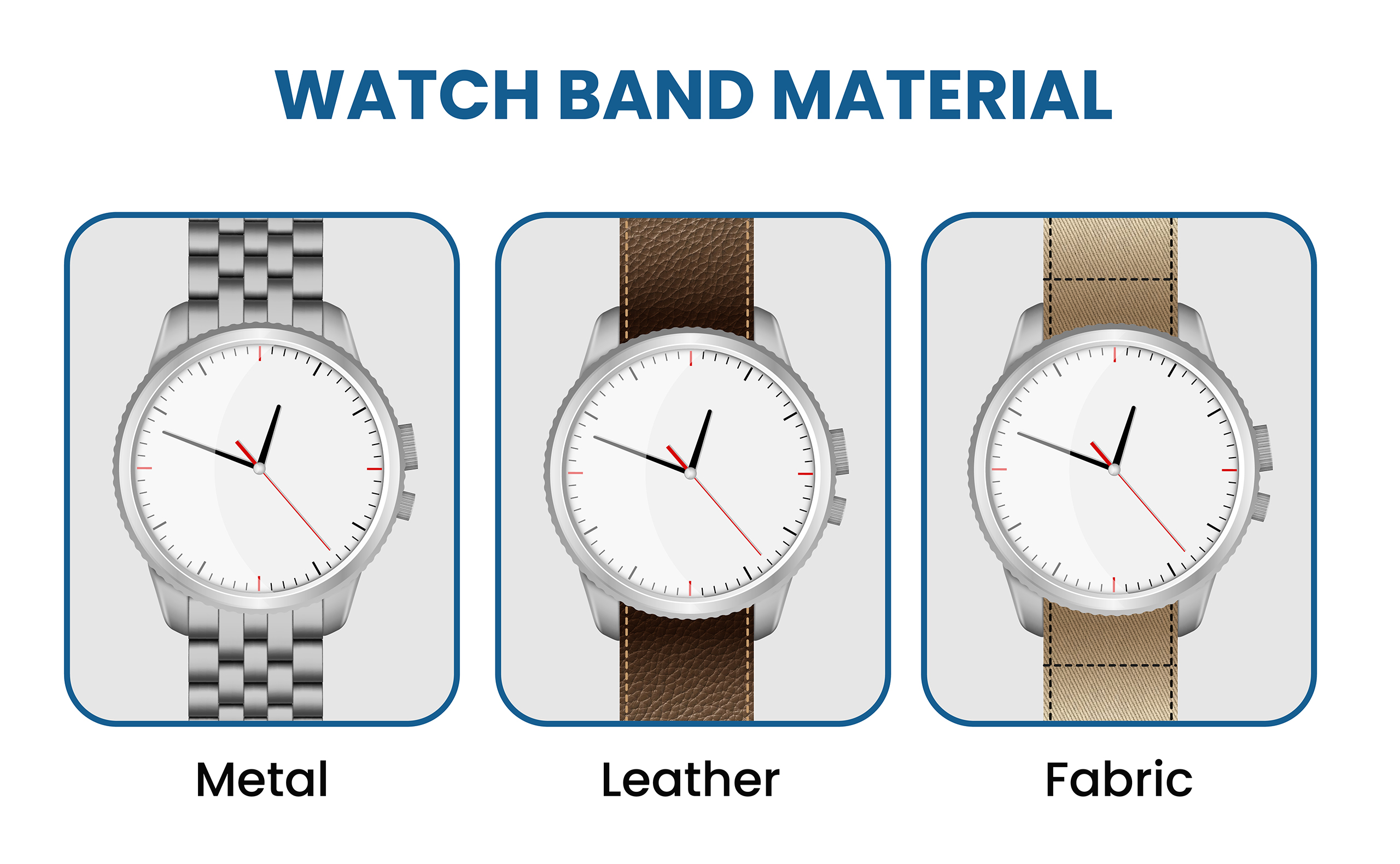 different watch band strap materials
