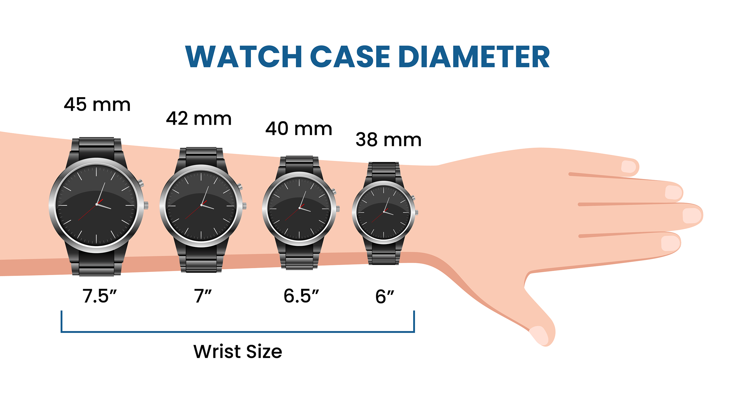 How To Buy The Right Watch Sizes For Your Wrist