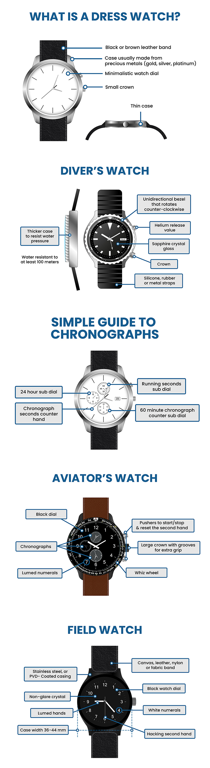 different watch types infographic