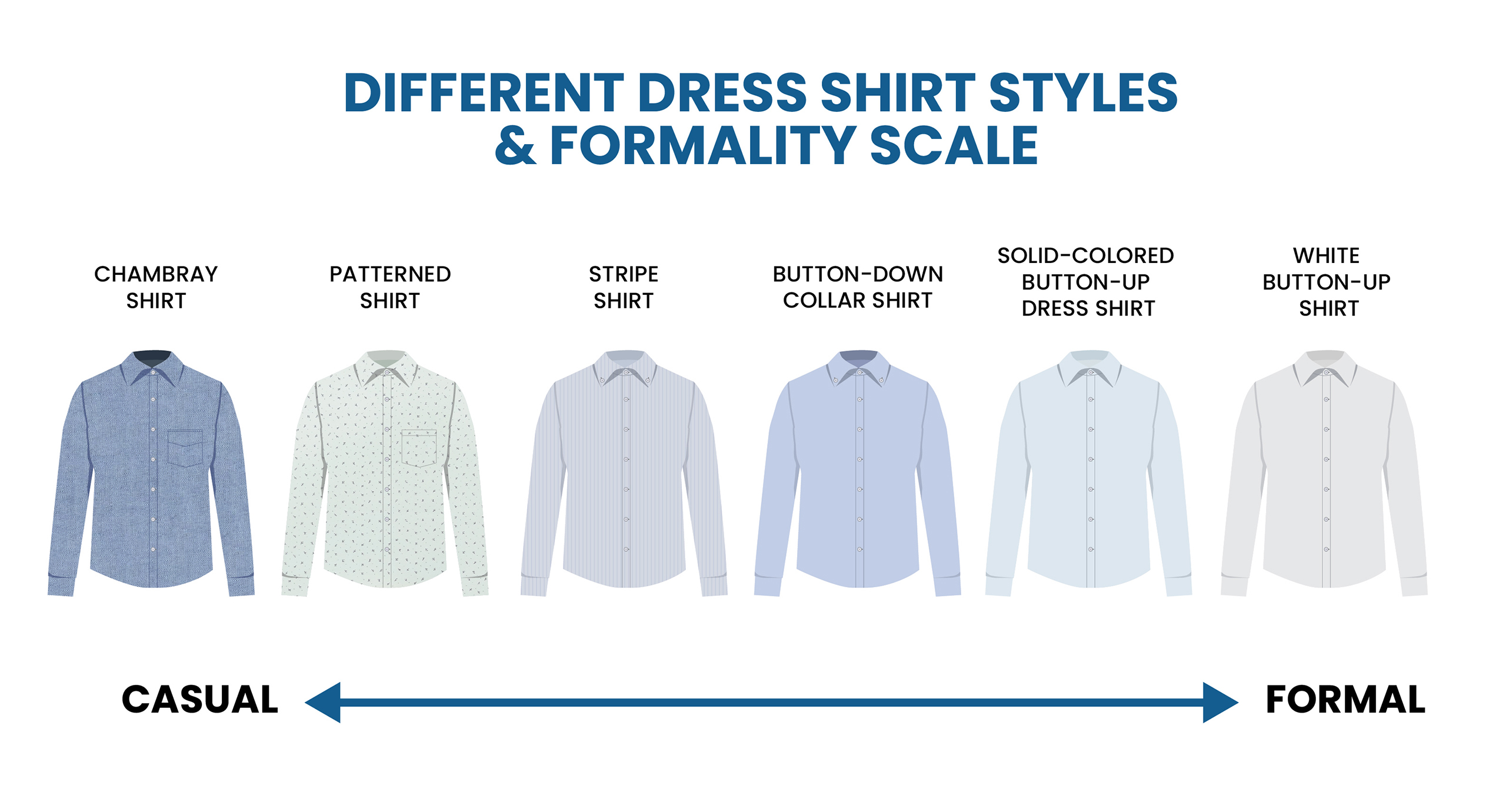 dress shirt types for men: formality scale