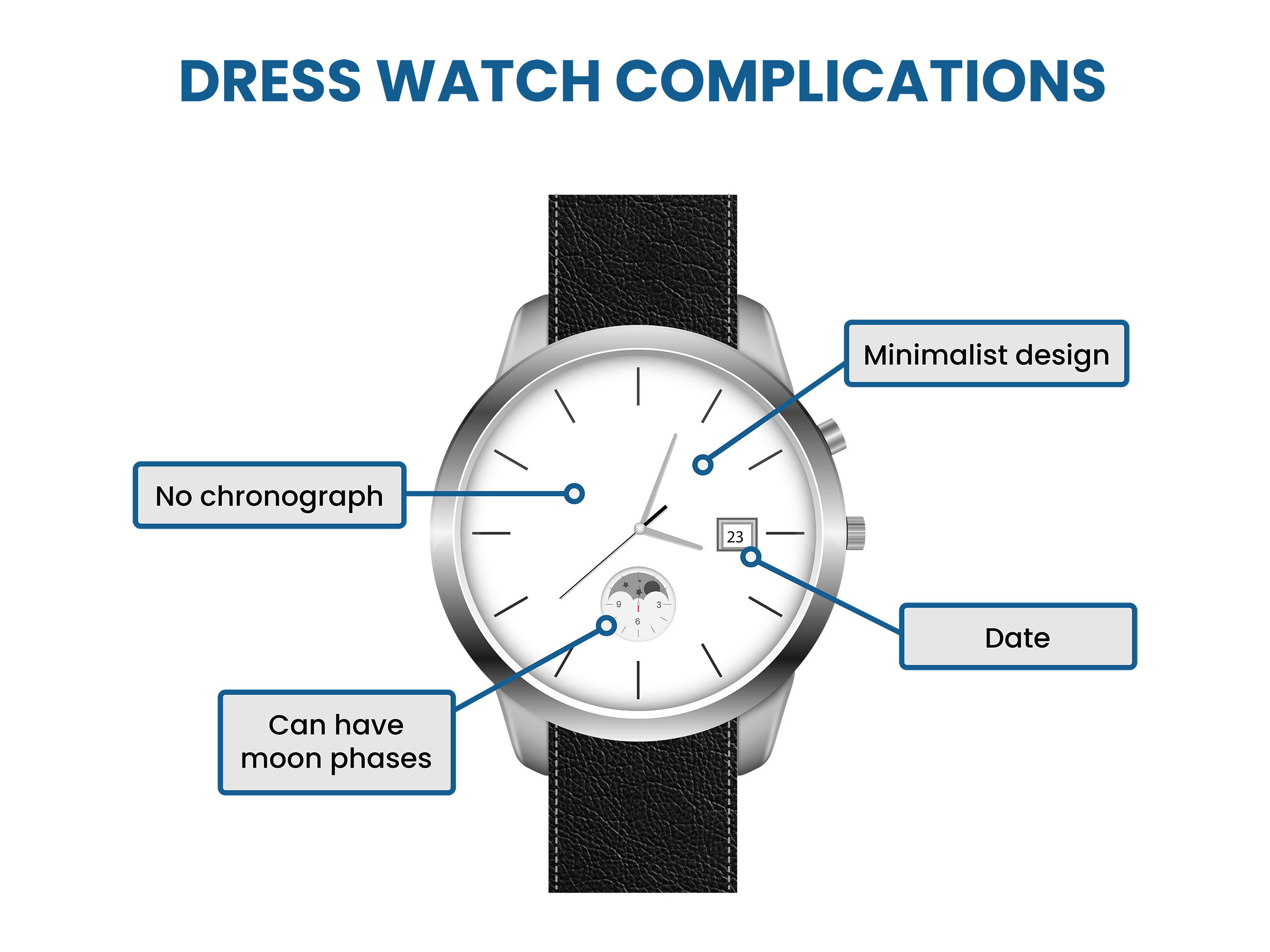 dress watch case complications