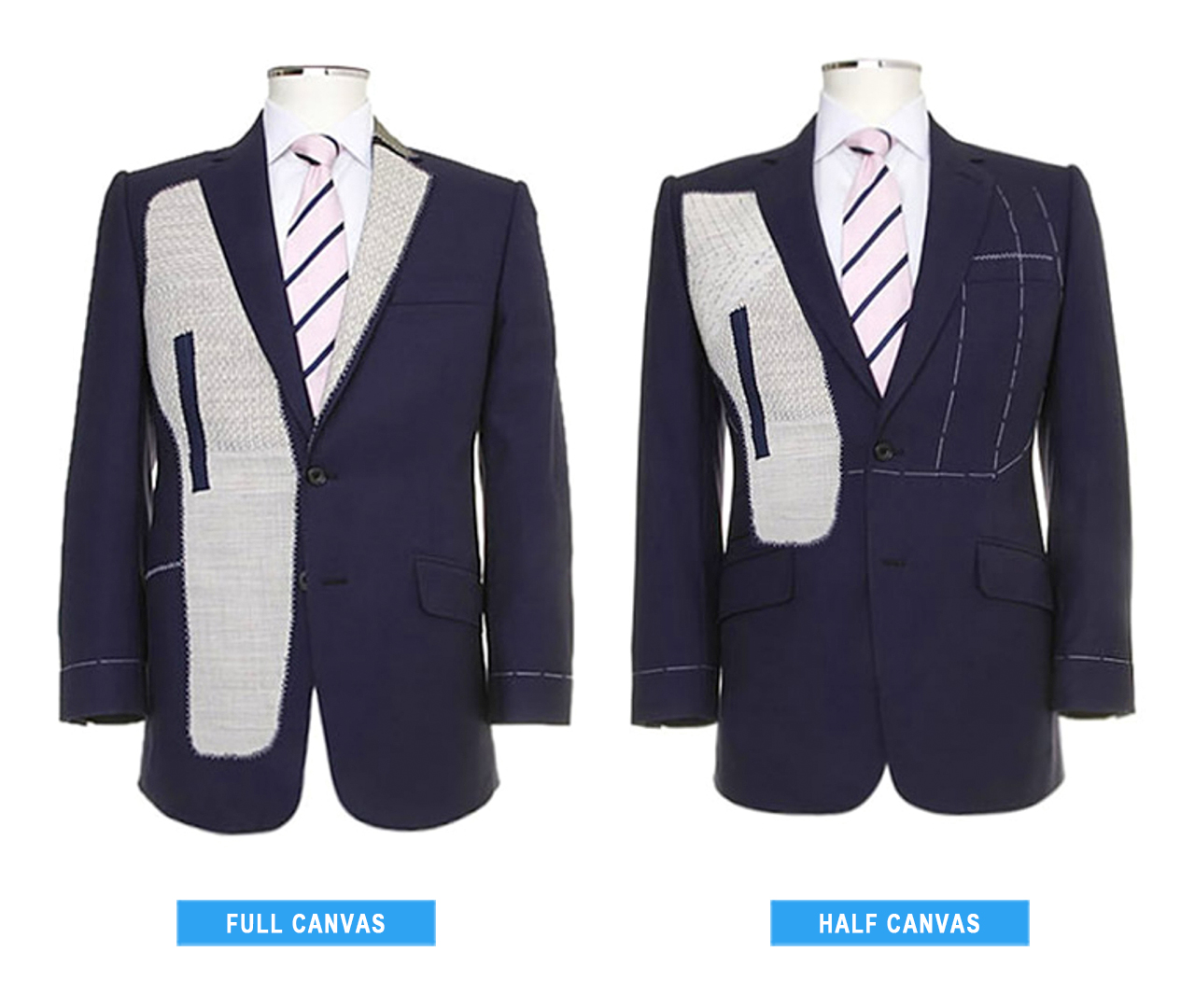 full canvas vs. half canvas suit jacket anatomy