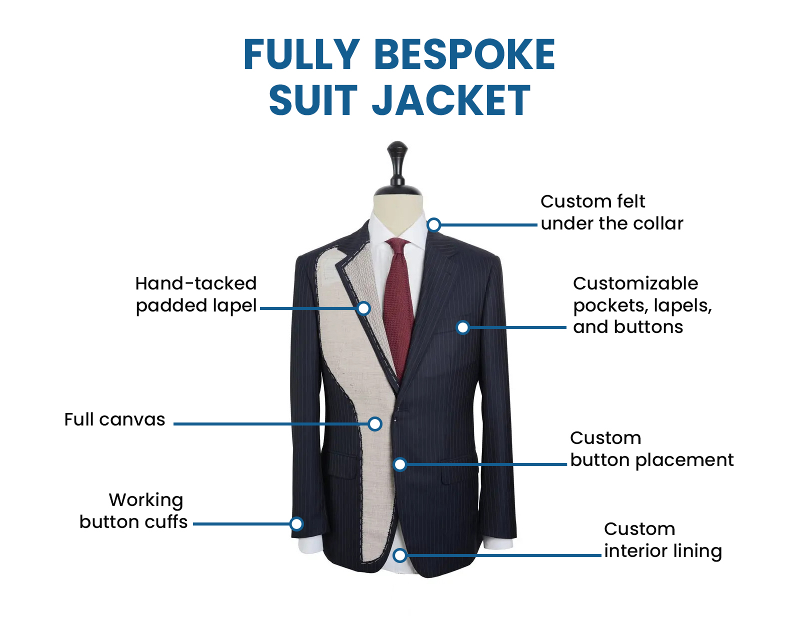 fully bespoke suit jacket details