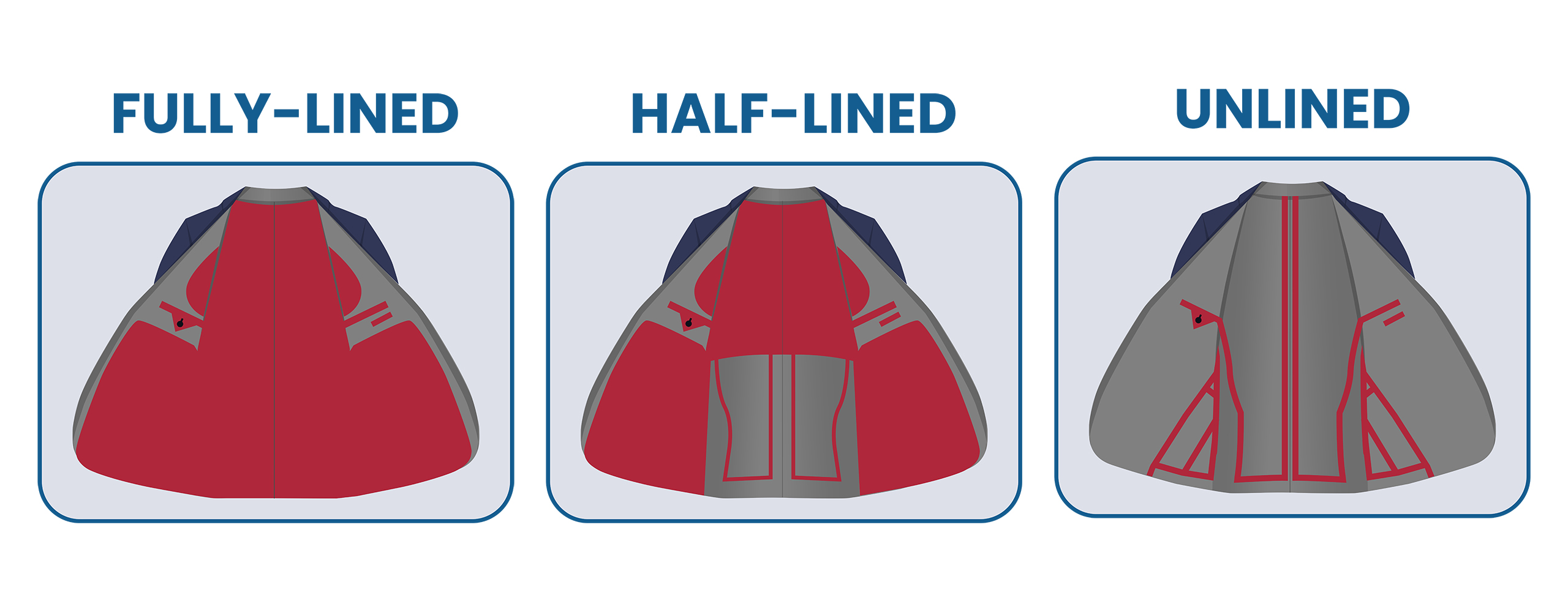 suit jacket lining: fully-lined vs. half-lined vs. unlined