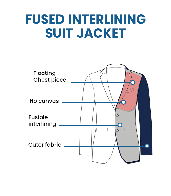 fused interlining suit jacket