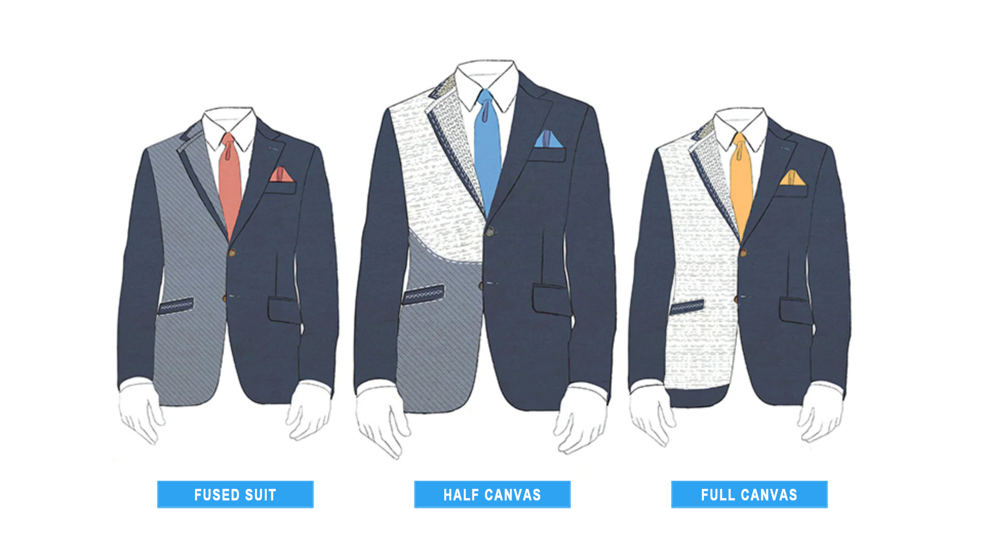 fused suit vs. canvassed suit