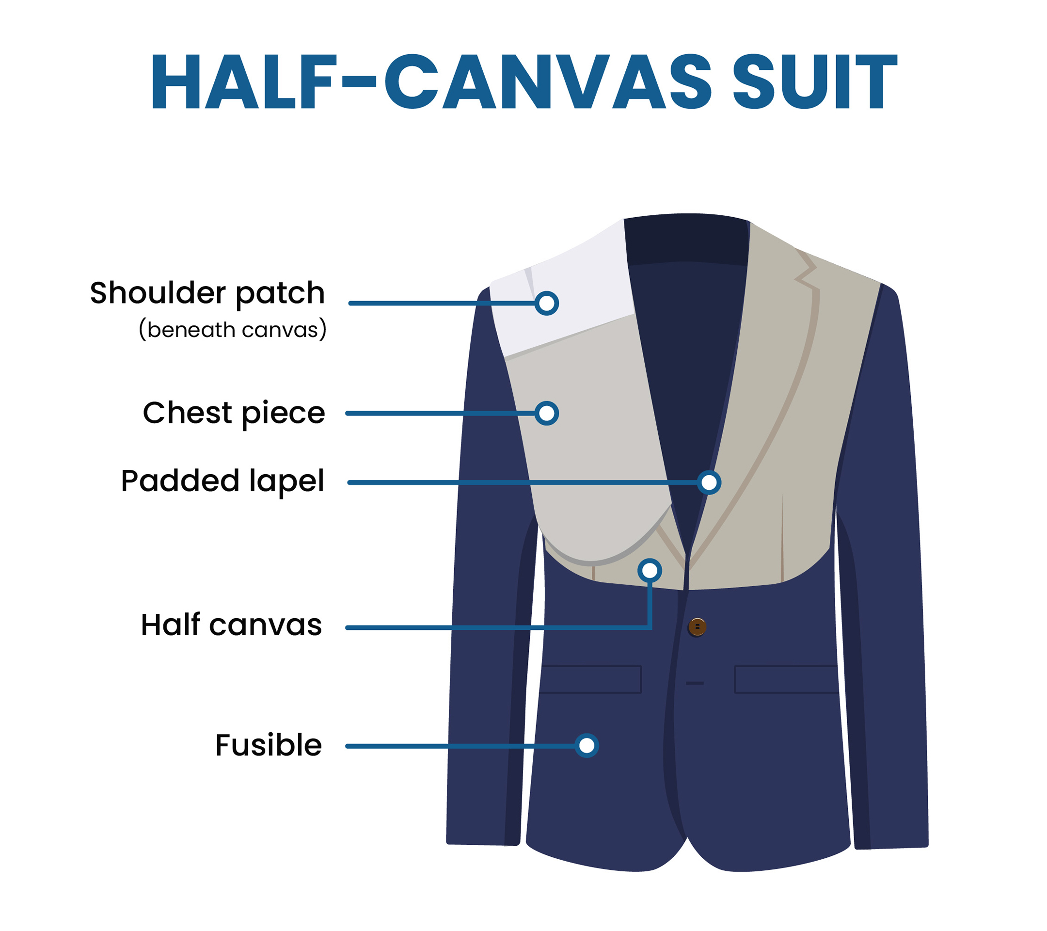 half-canvas suit jacket features