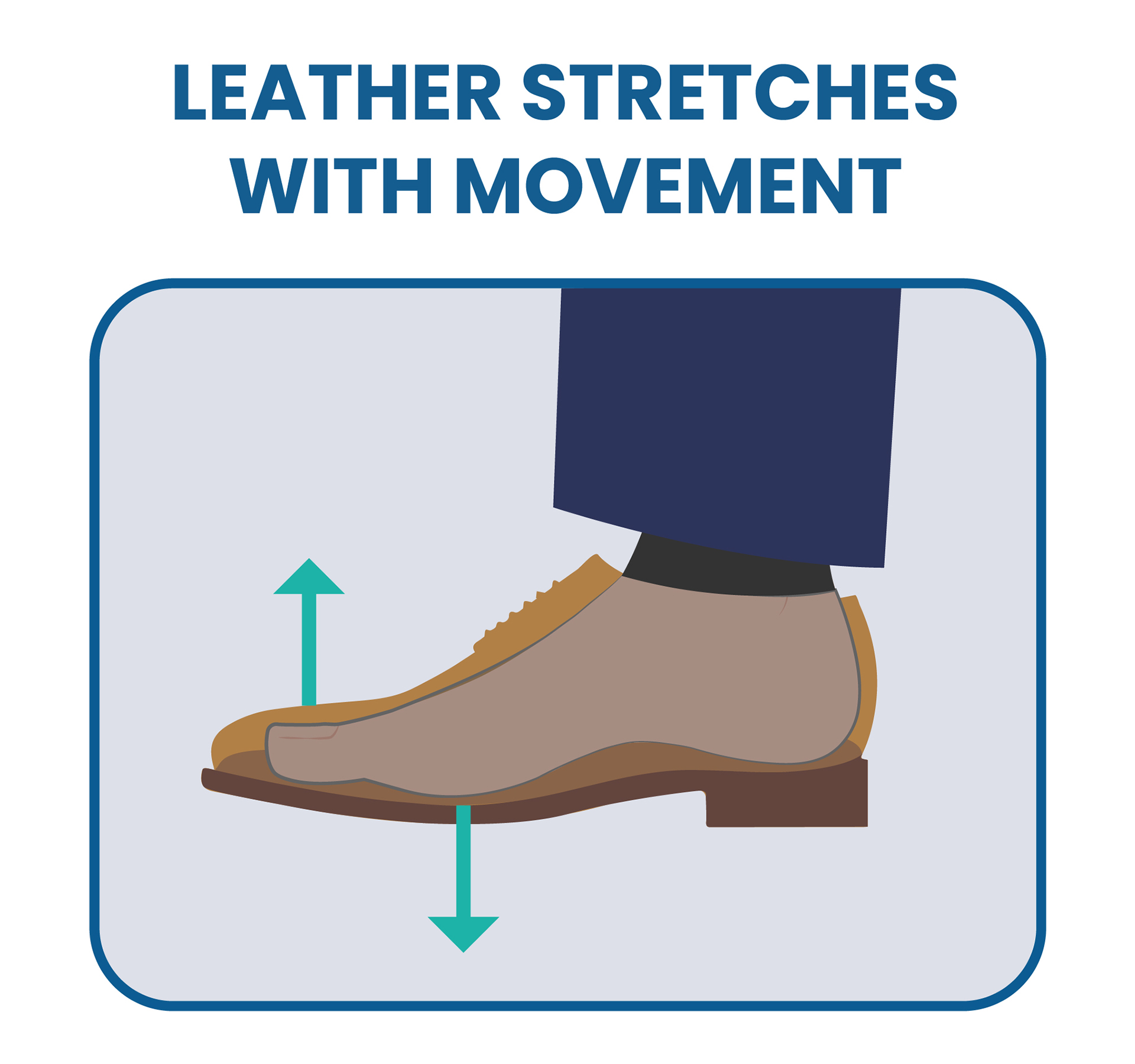 high-quality leather will soften and stretch with repeated movements