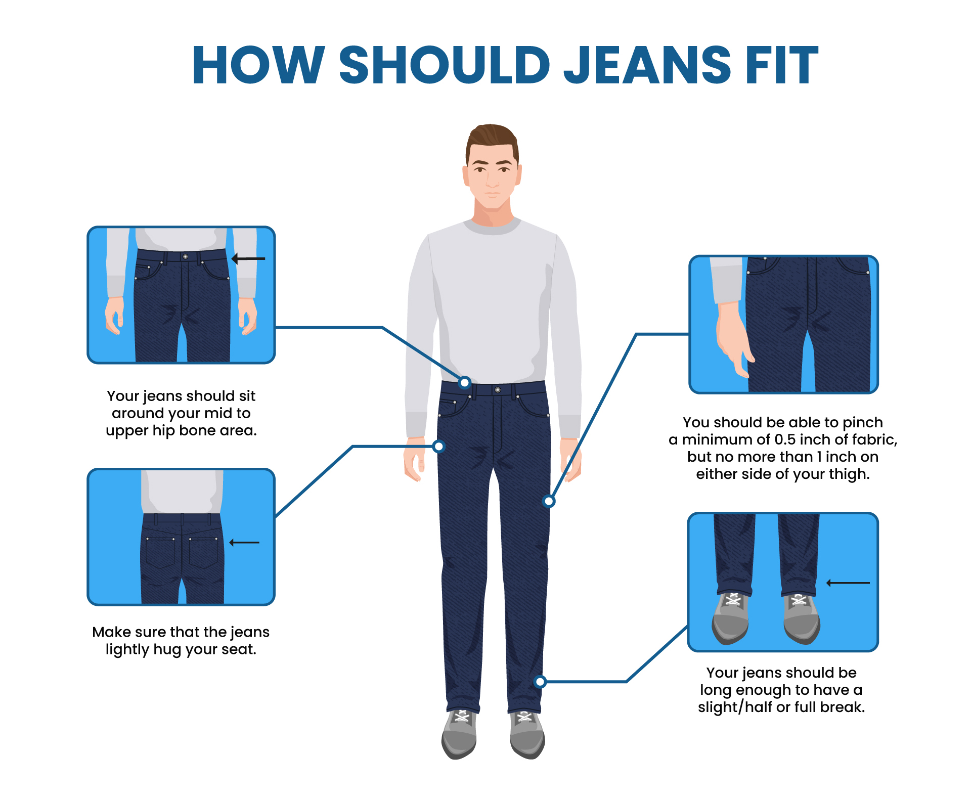 how should jeans fit: the basics