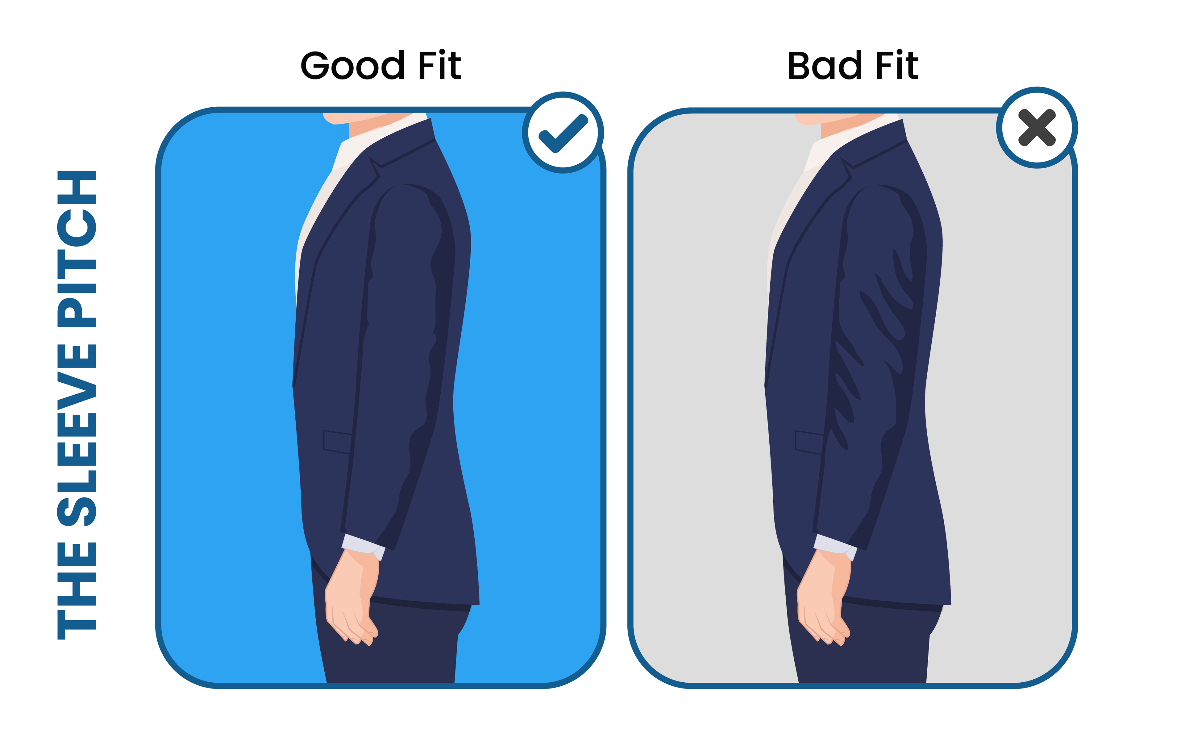 avoid the sleeve pitch in the fitting process