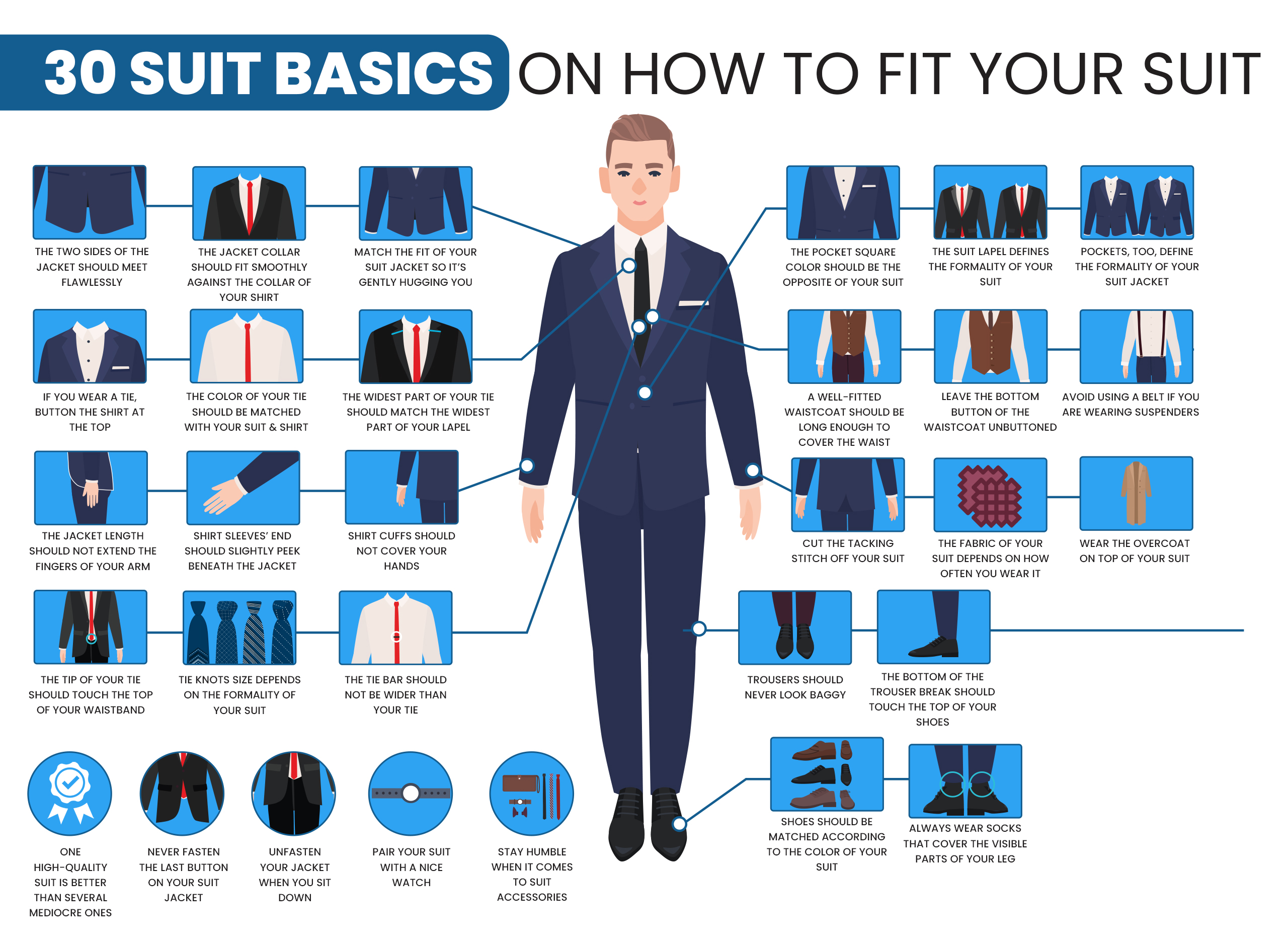 how suits should fit