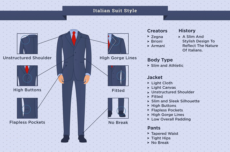 Italian cut suit style