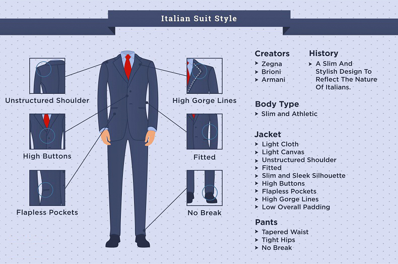 The Differences In Suit Cuts - American vs. British vs. Italian Cut