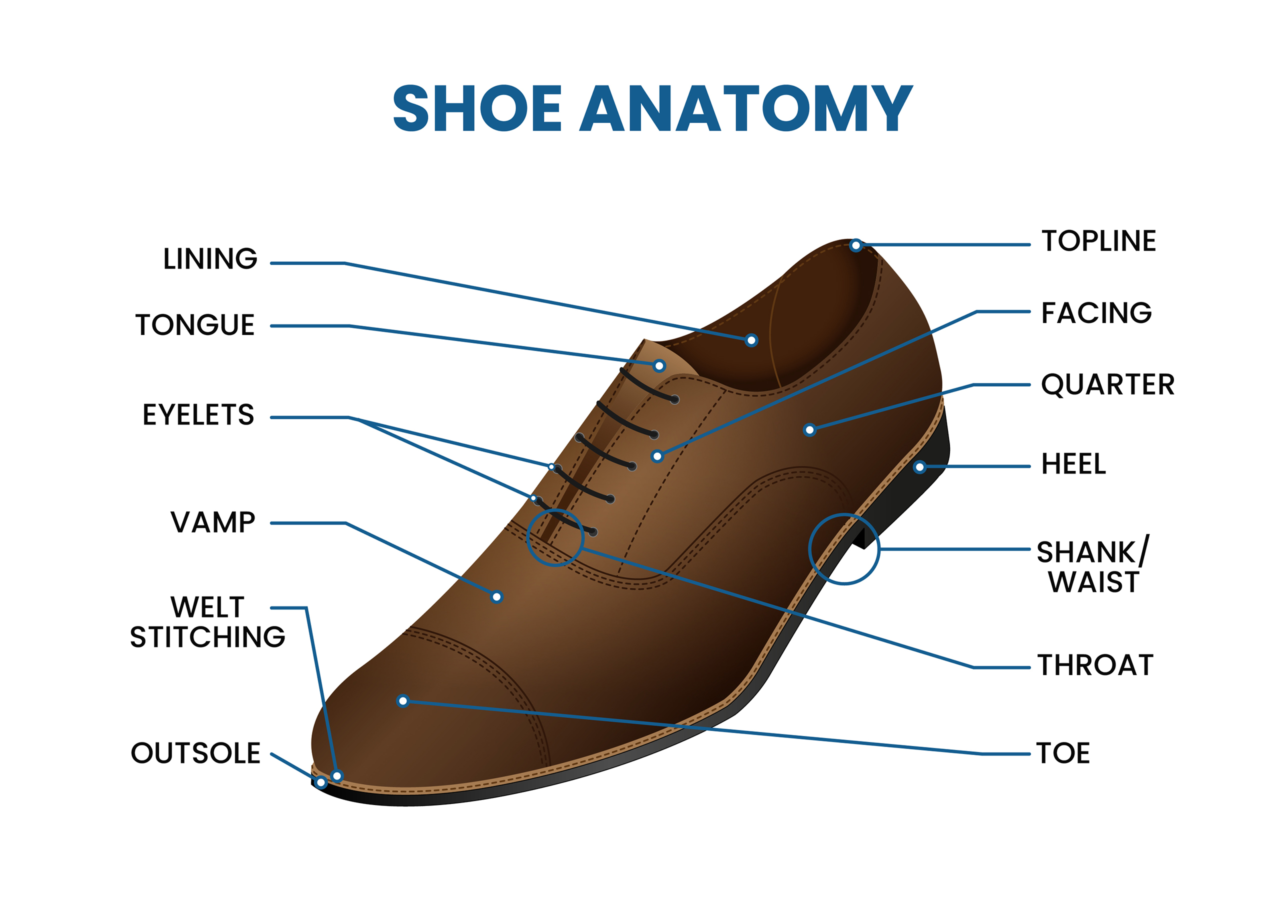 men's dress shoe anatomy