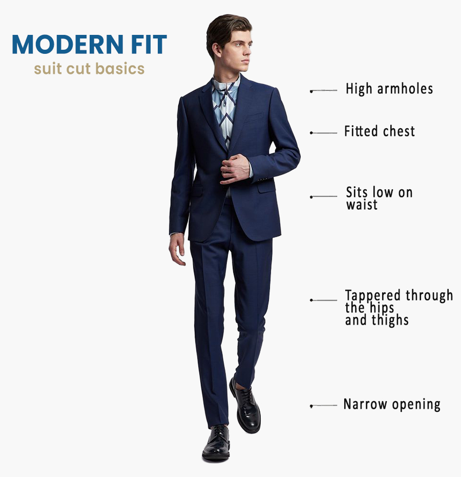 Suit Fit Guide Slim Fit Vs Tailored Fit Suits | lacienciadelcafe.com.ar