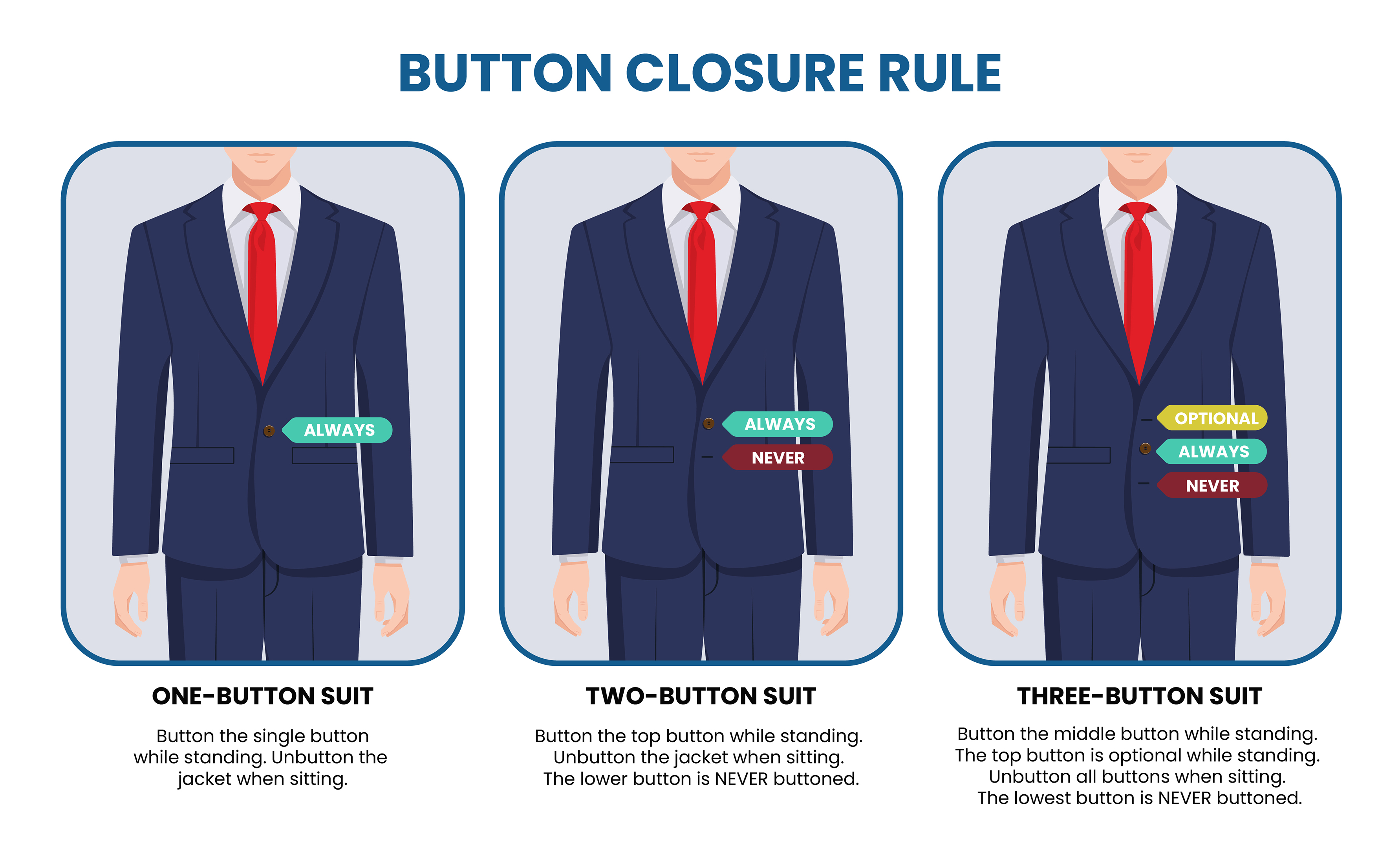 one vs. two vs. three button suits & which suit buttons to open/close