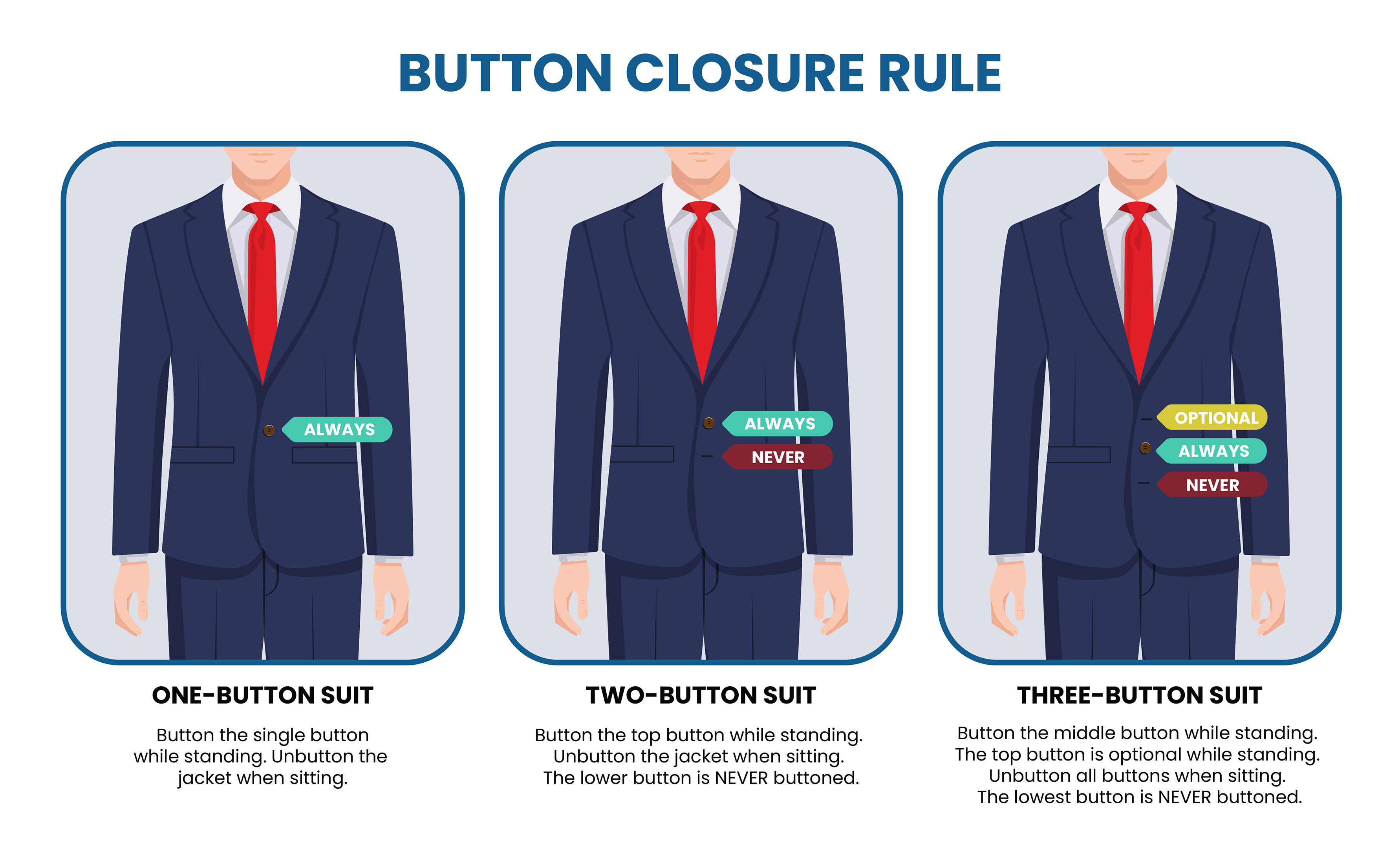 Men's Suit Styles: Types and Differences - Suits Expert