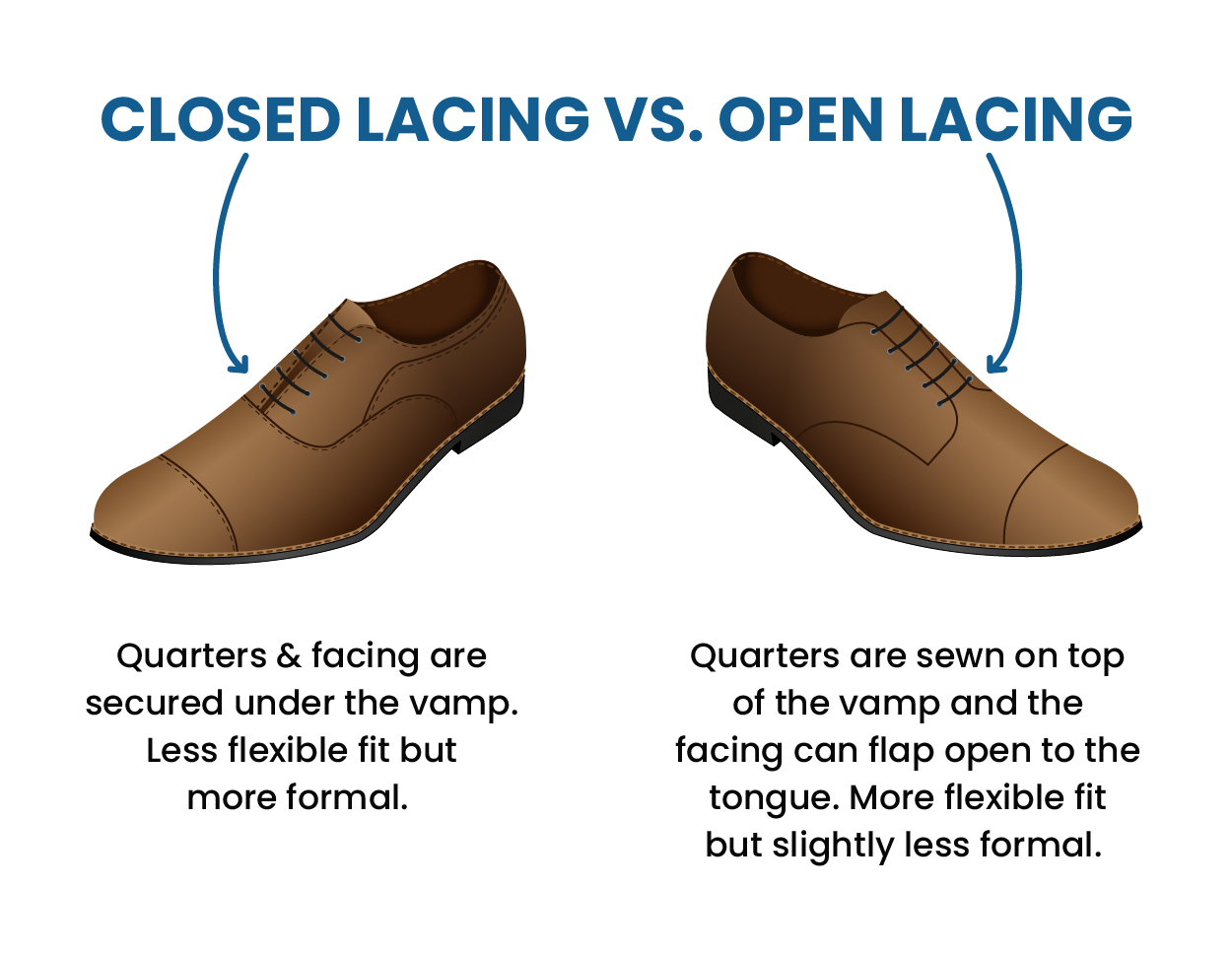 Open Lacing Vs Closed Lacing | vlr.eng.br