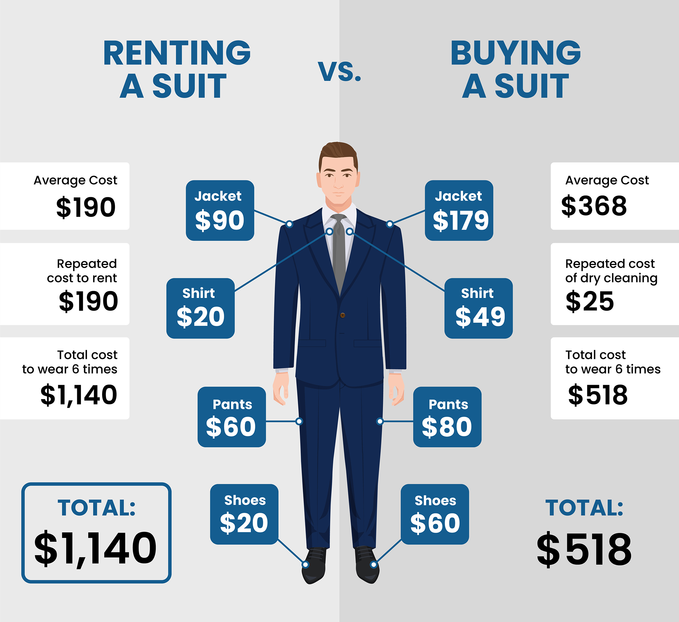 renting vs. buying suit costs