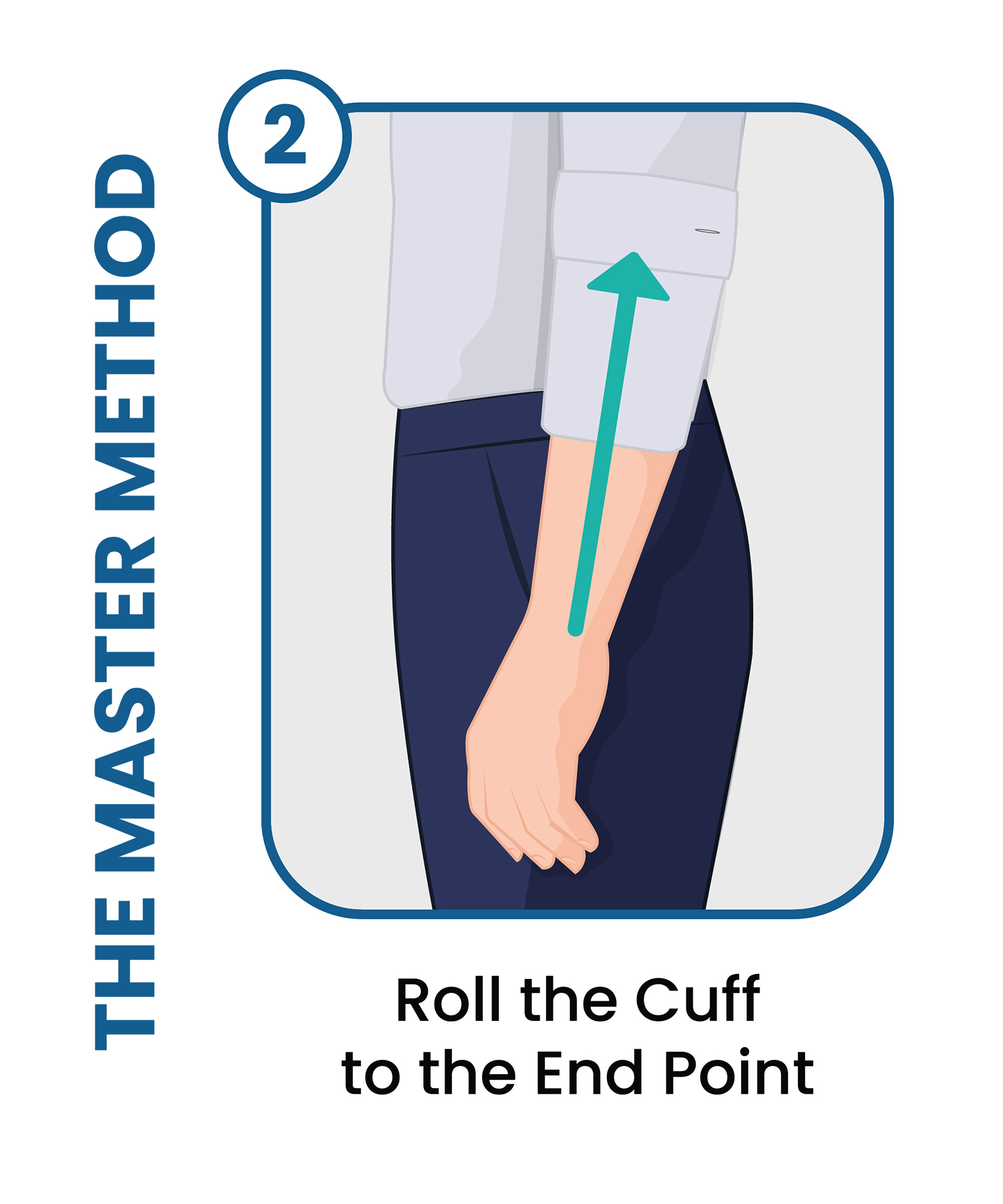 the master method: step 2 is to roll the cuff to the end point