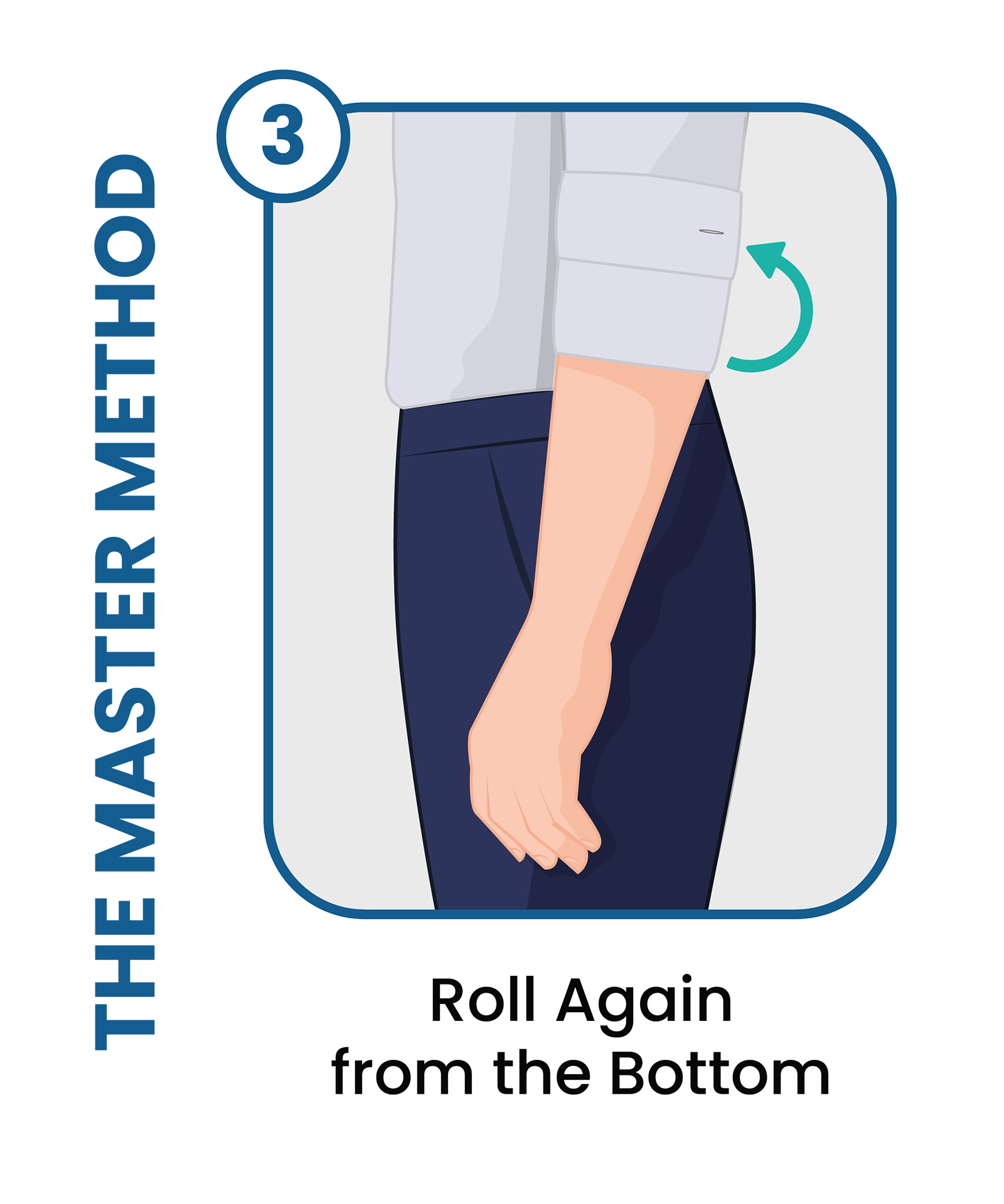 the master method: step 3 is to roll again from the bottom 