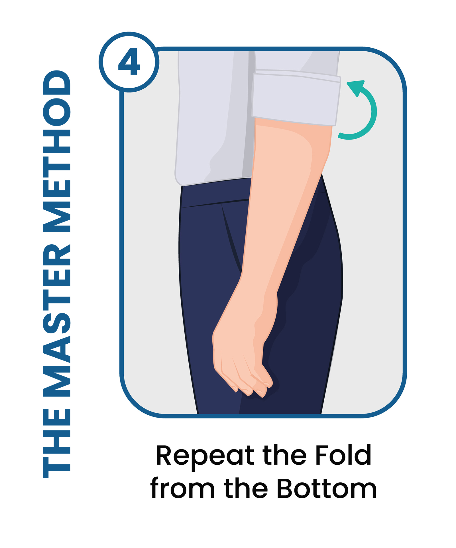 the master method: step 4 is to repeat folding from the bottom