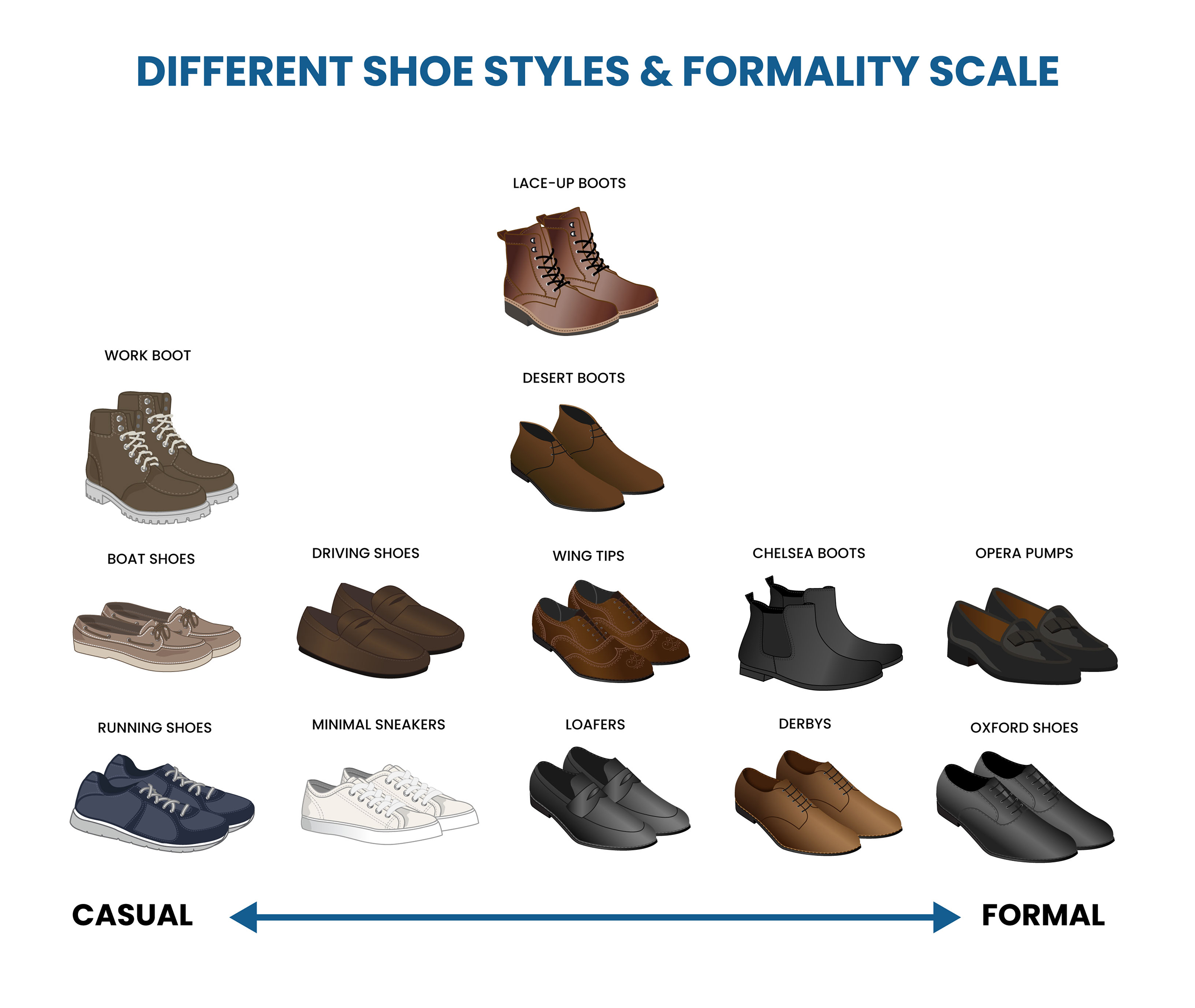 different shoe types and their formality scale