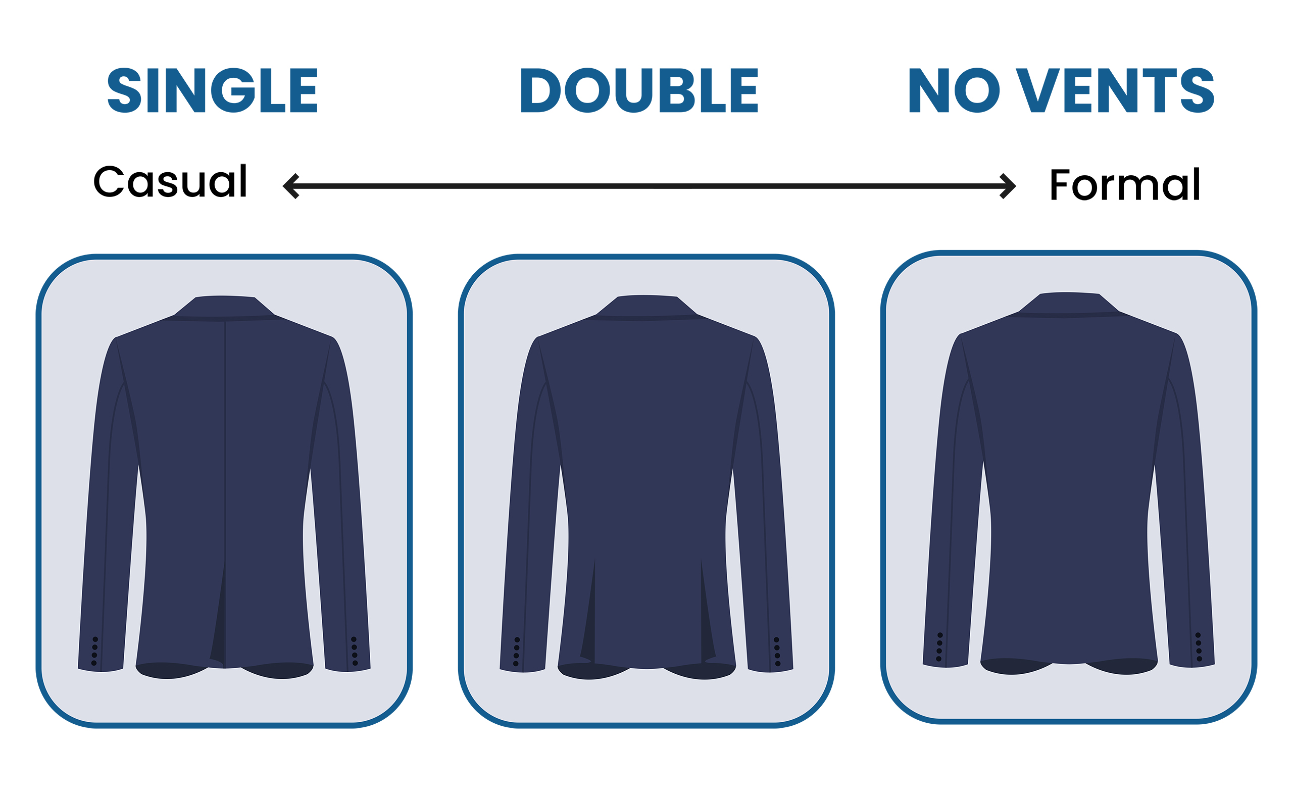 single vent vs. double vents vs. no vents