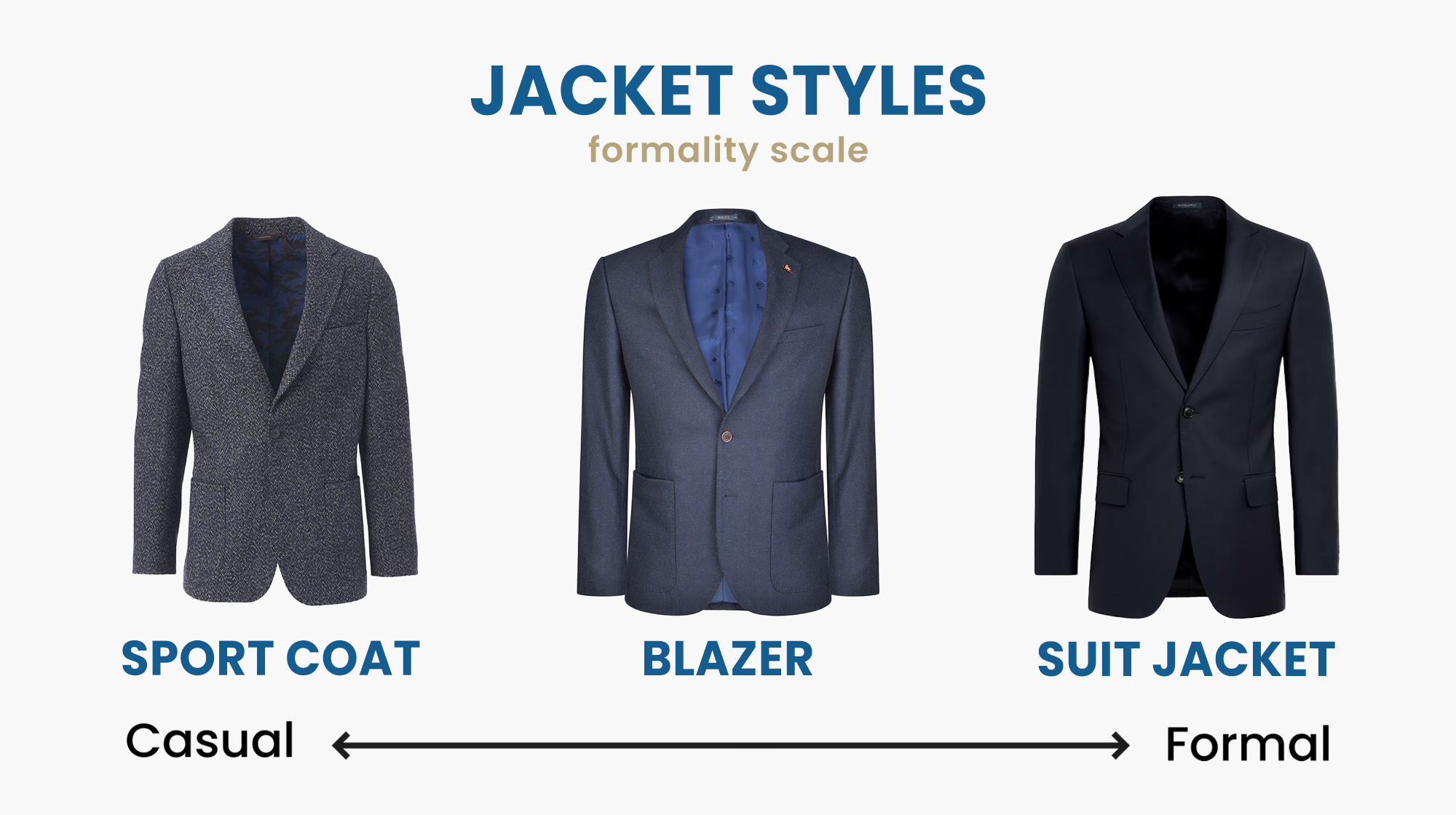 sport coat vs. blazer vs. suit jacket: main differences