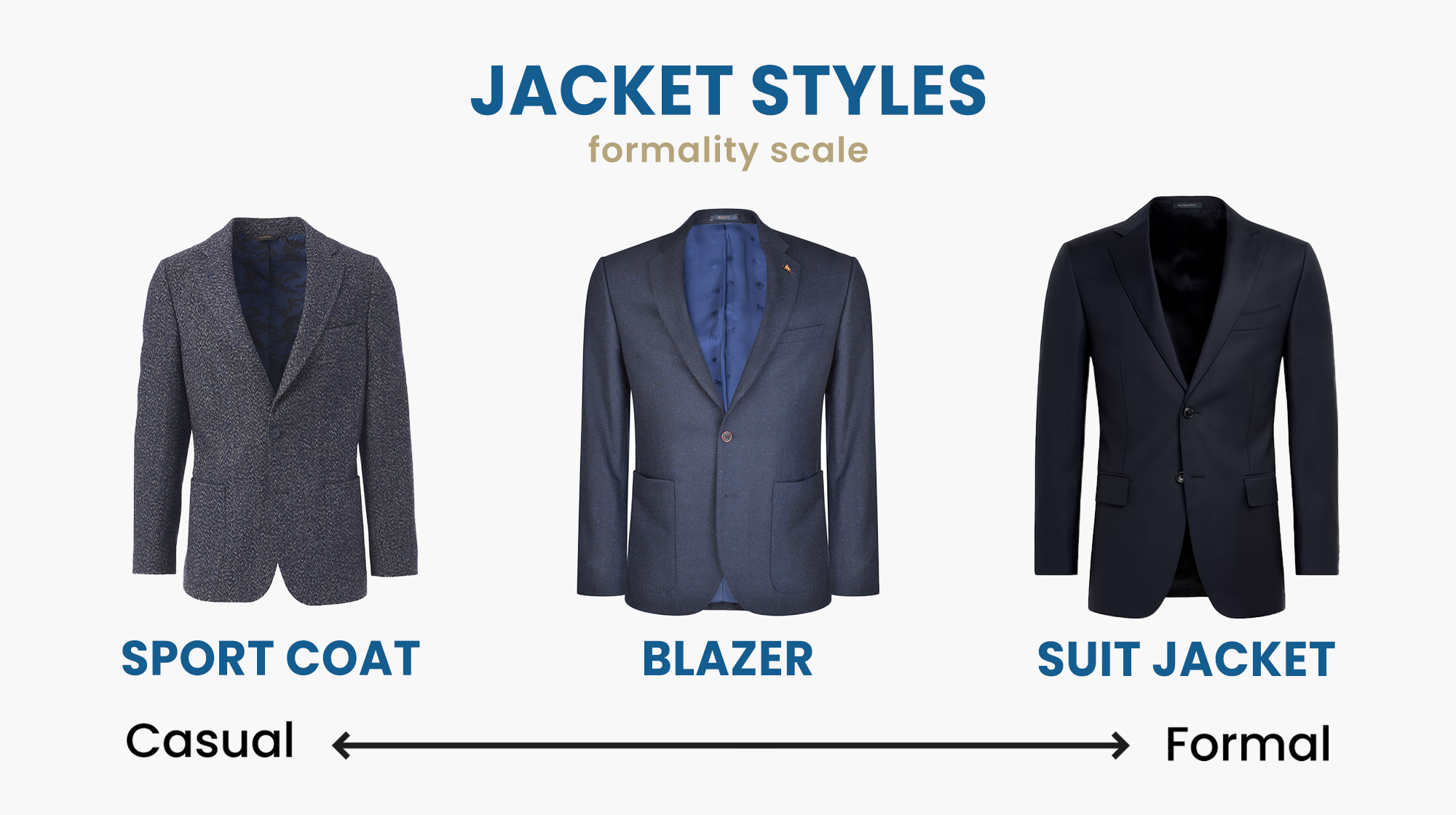 Sport Coat vs. Blazer vs. Suit Jacket Differences - Suits Expert