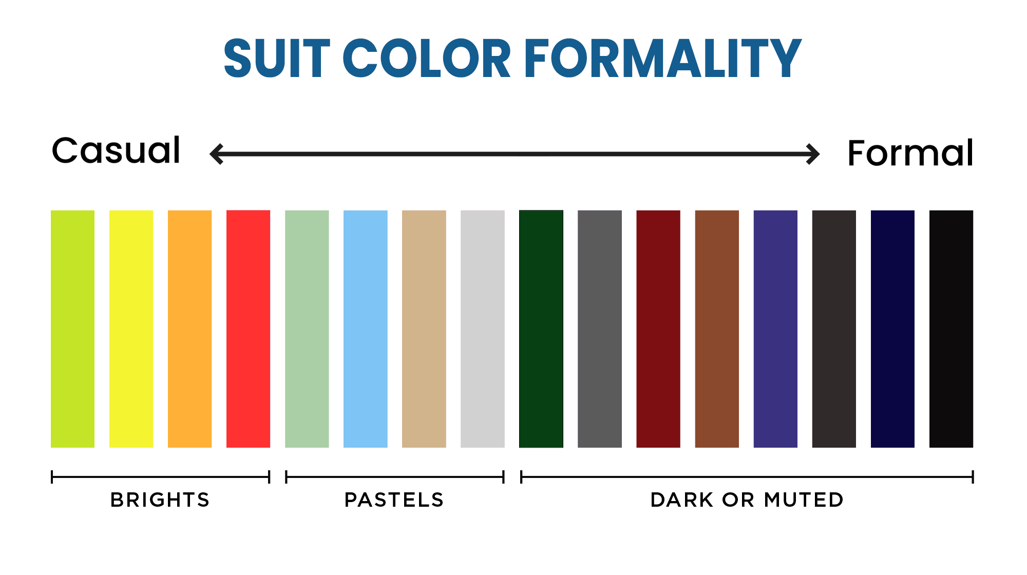 suit color formality scale