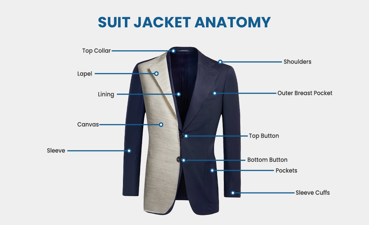 suit jacket basic anatomy explained