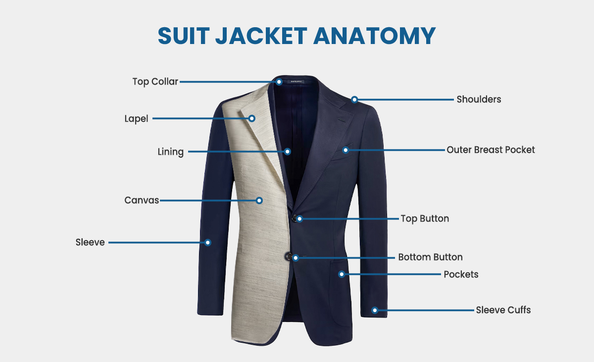 How A Suit Jacket Should Fit - | Mens fashion suits, Slim fit suit men,  Mens suit fit