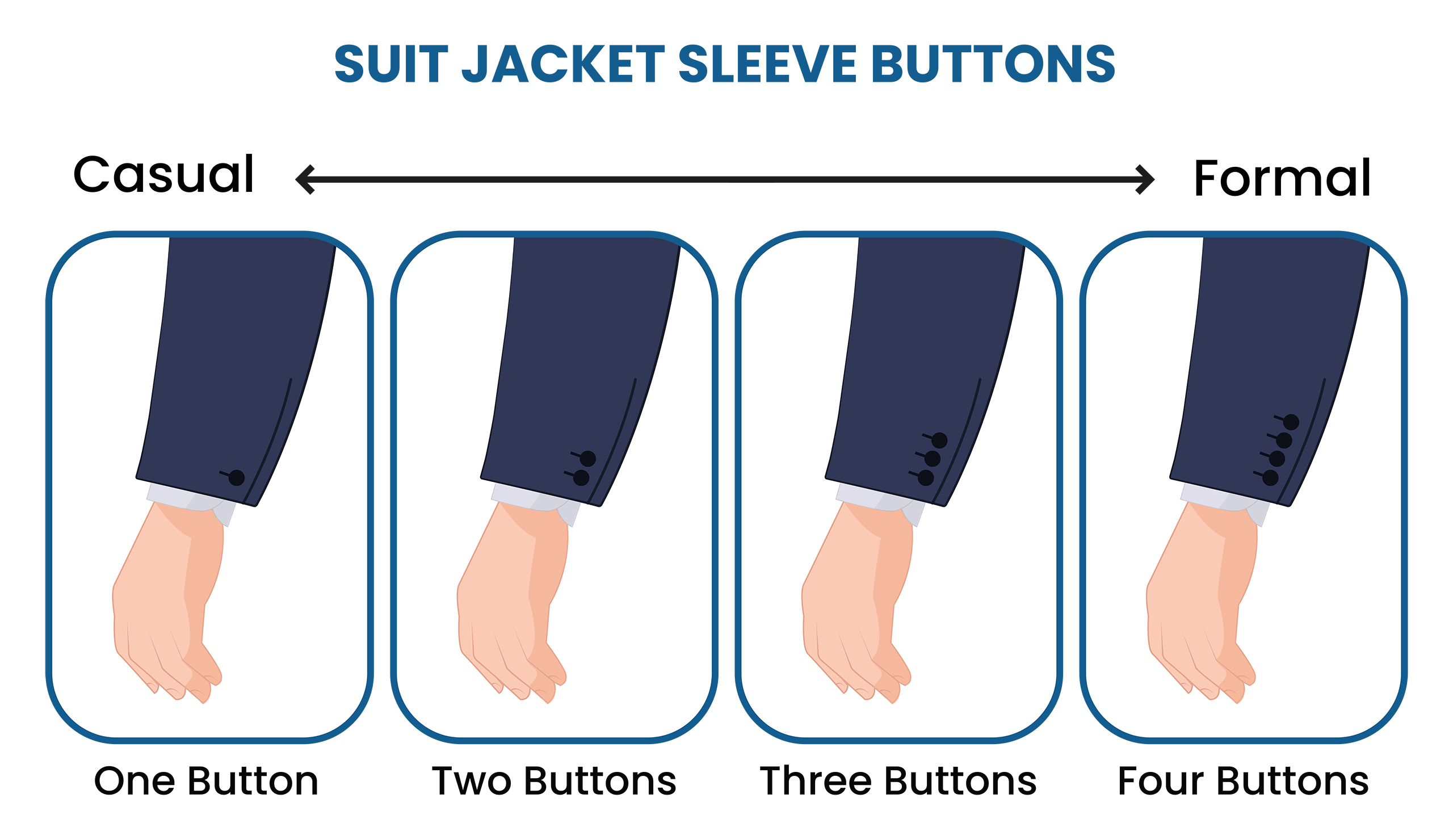 suit jacket sleeve buttons styles
