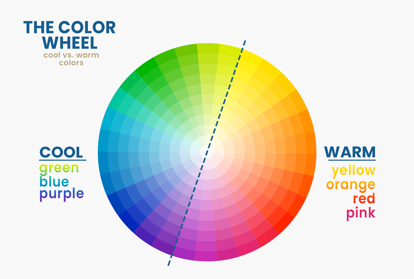 the color wheel: cool vs. warm colors